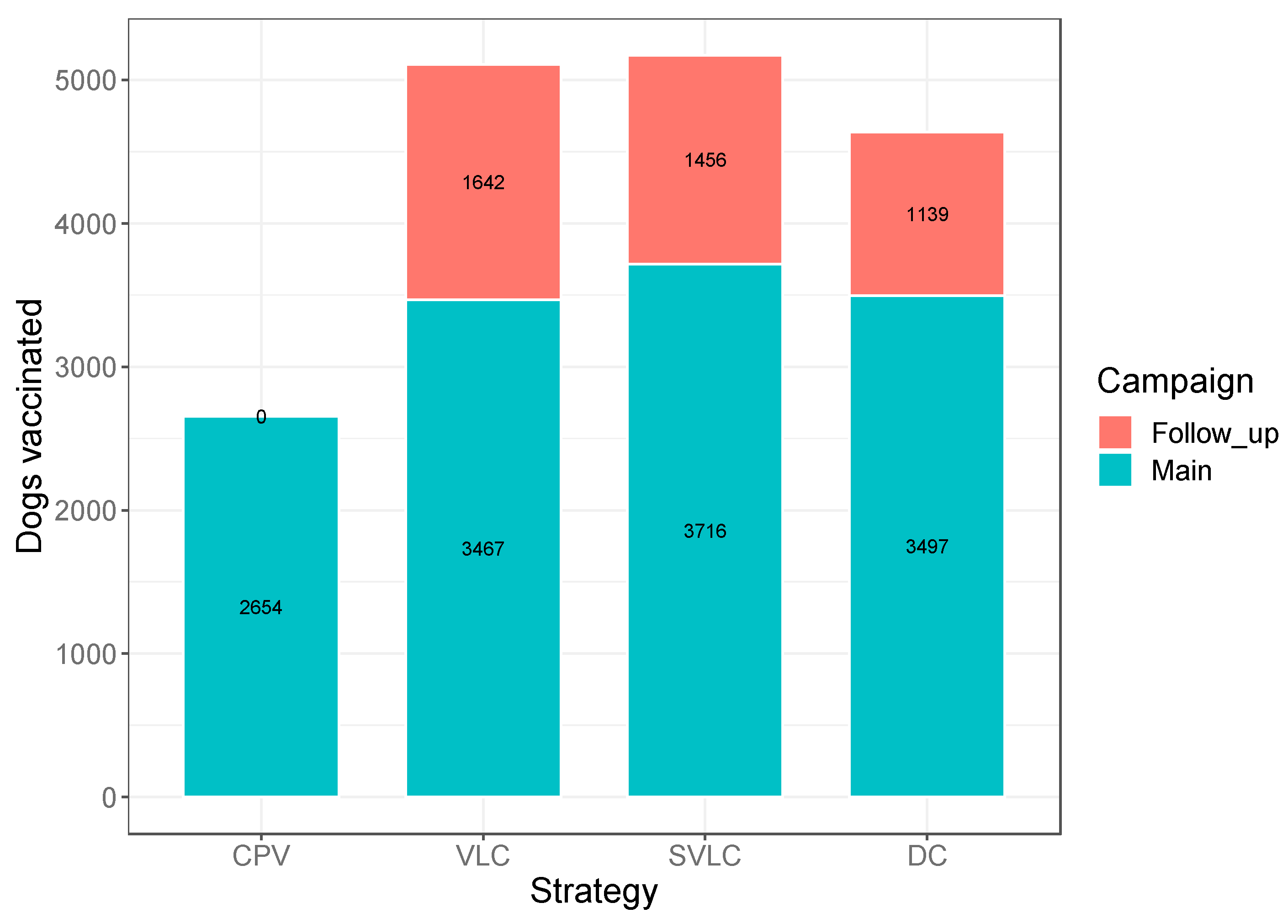 Viruses 14 00830 g002