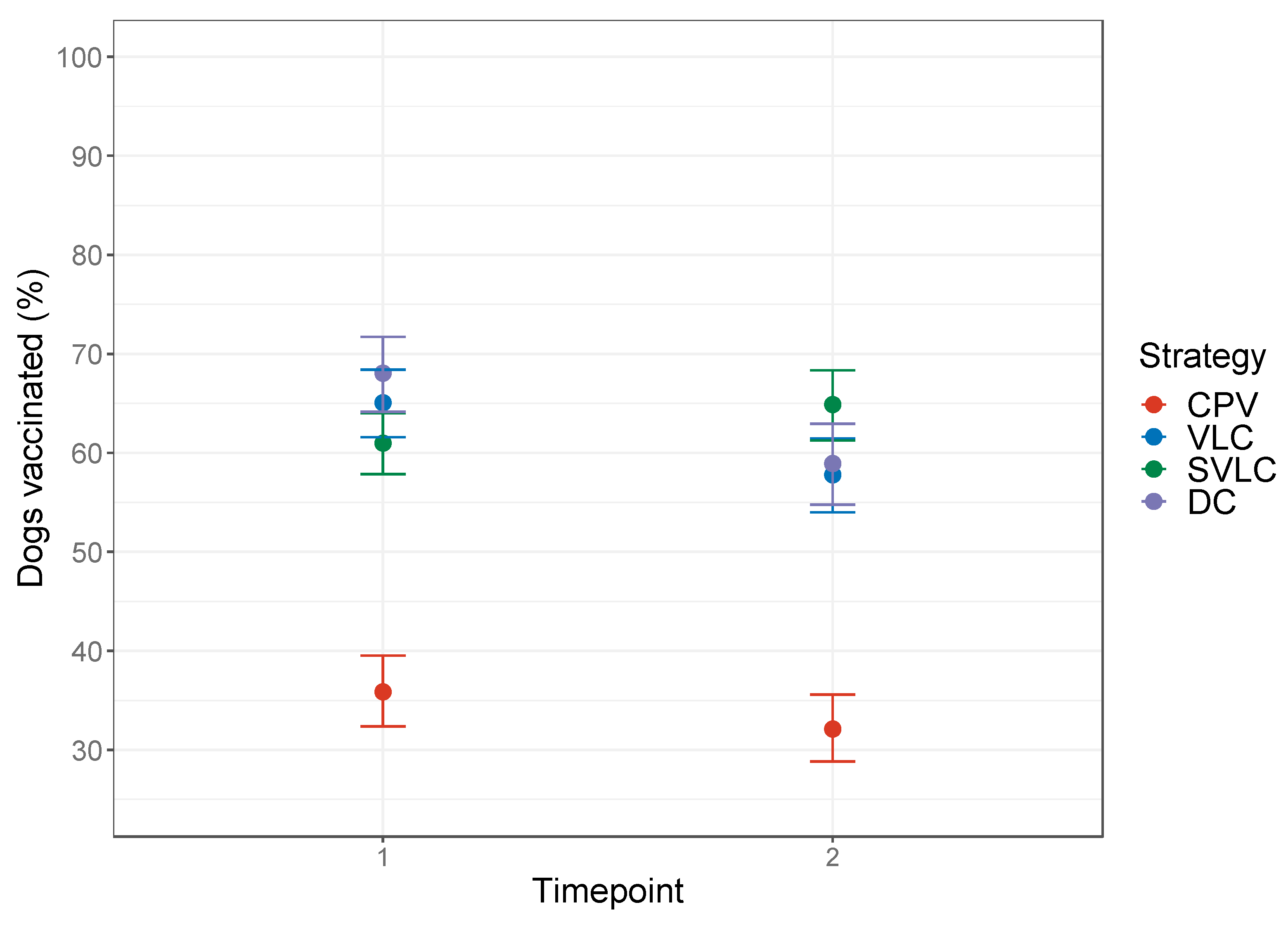 Viruses 14 00830 g003