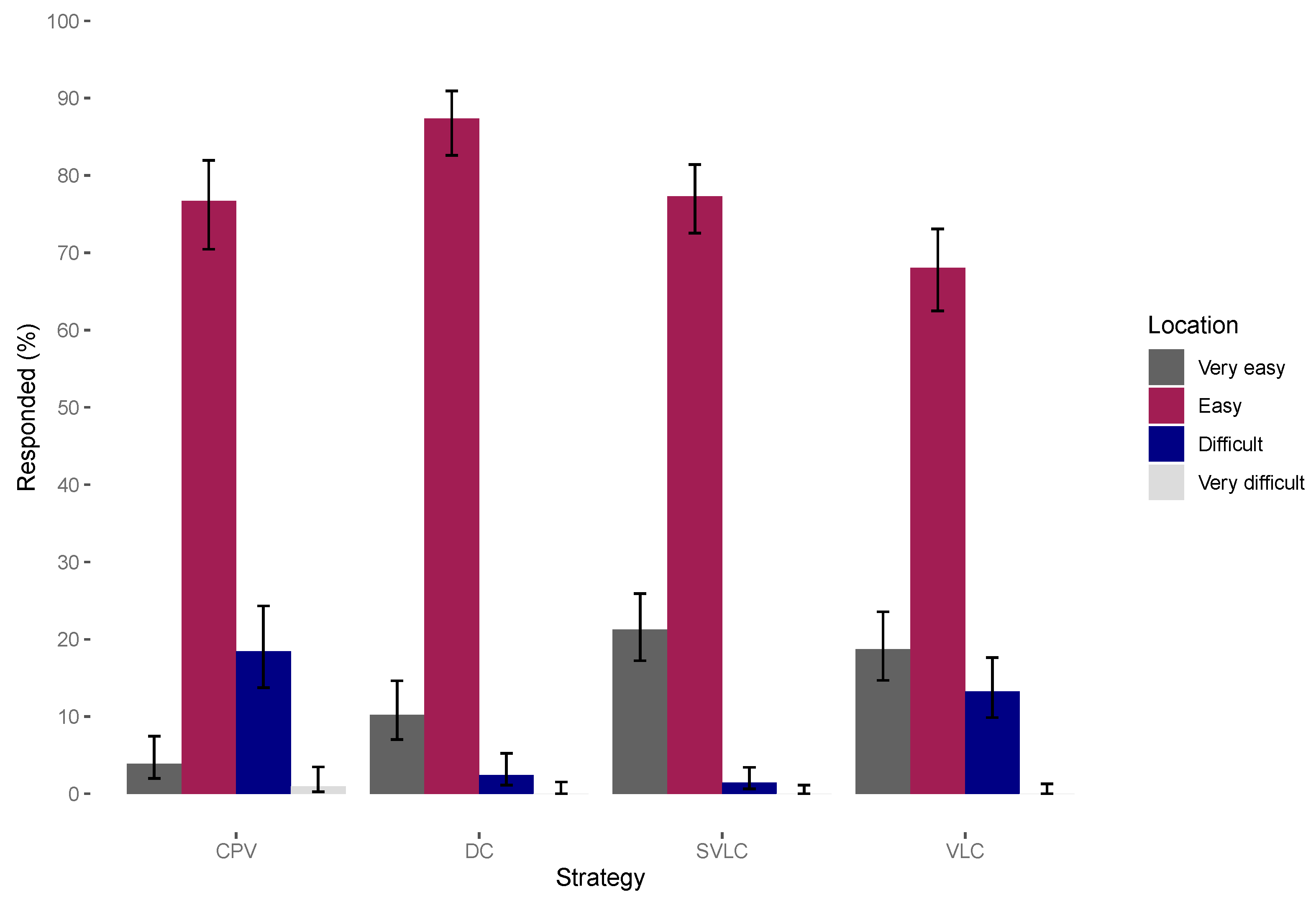 Viruses 14 00830 g005