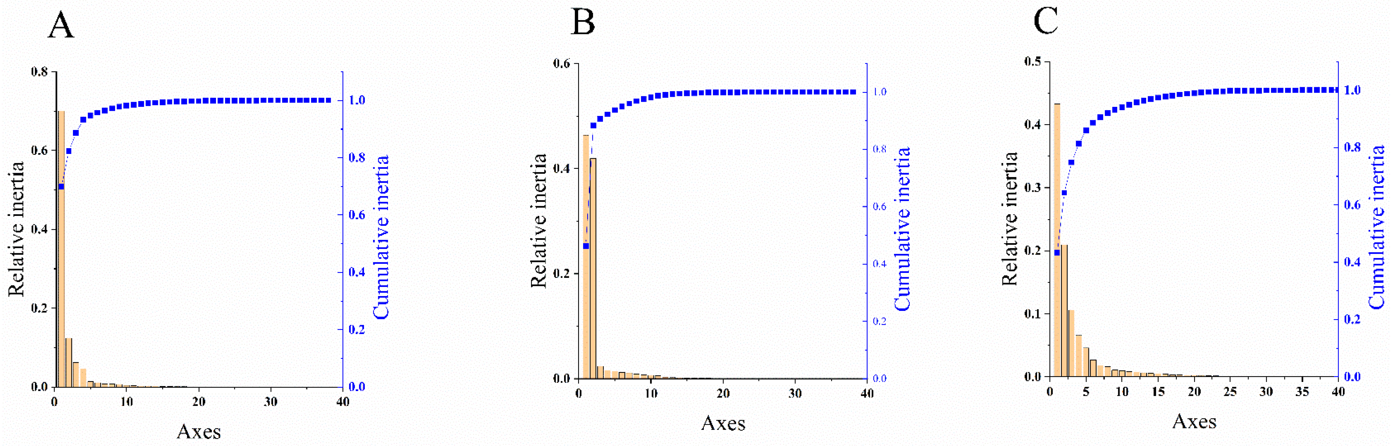 Viruses 14 00846 g003