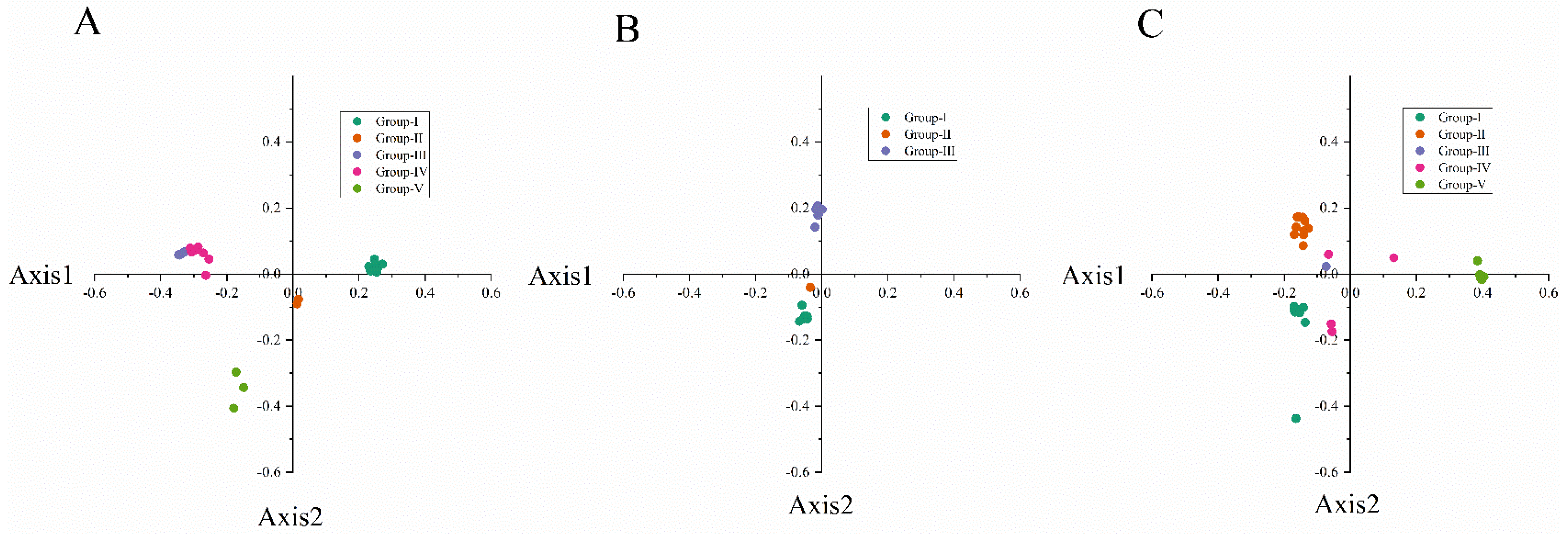 Viruses 14 00846 g004