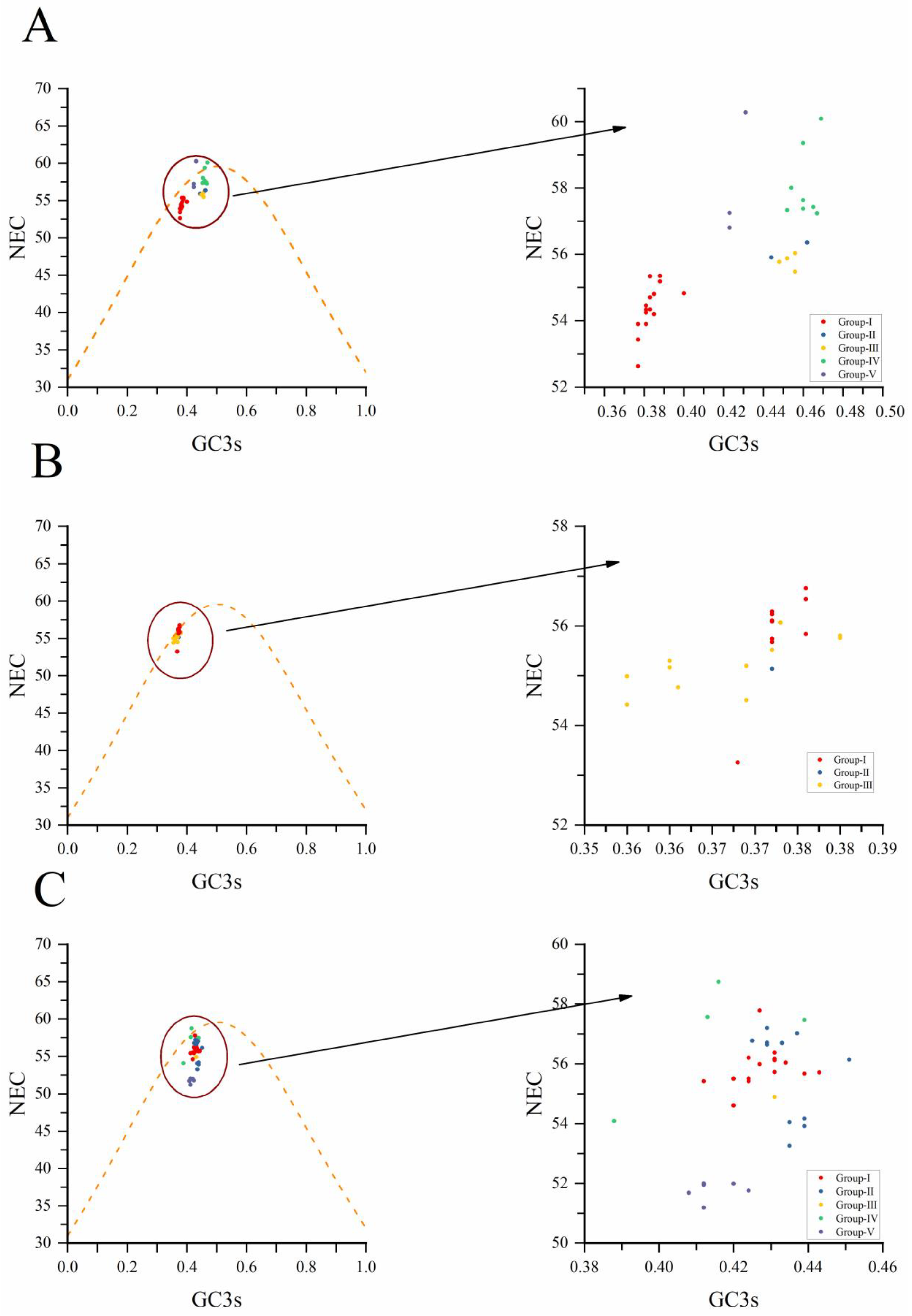 Viruses 14 00846 g005