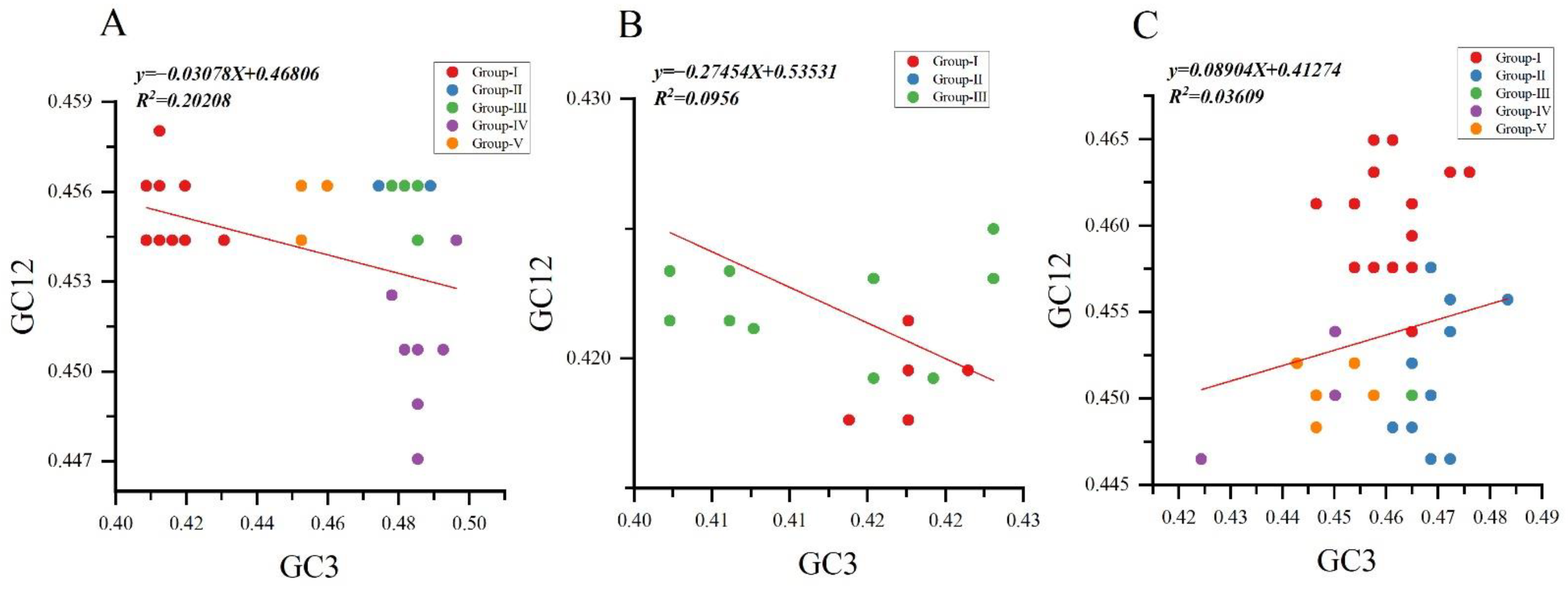 Viruses 14 00846 g006
