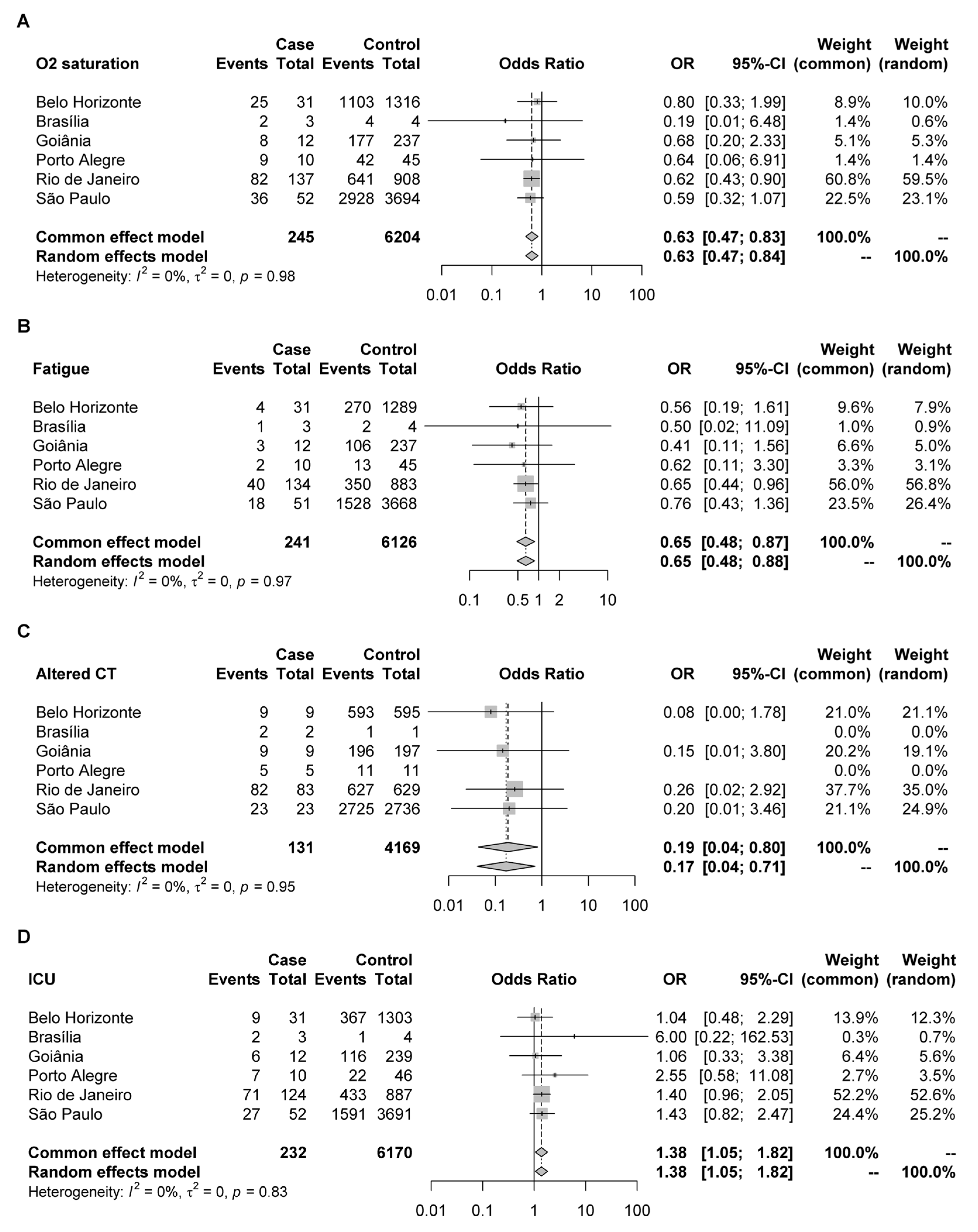 Viruses 14 00847 g005