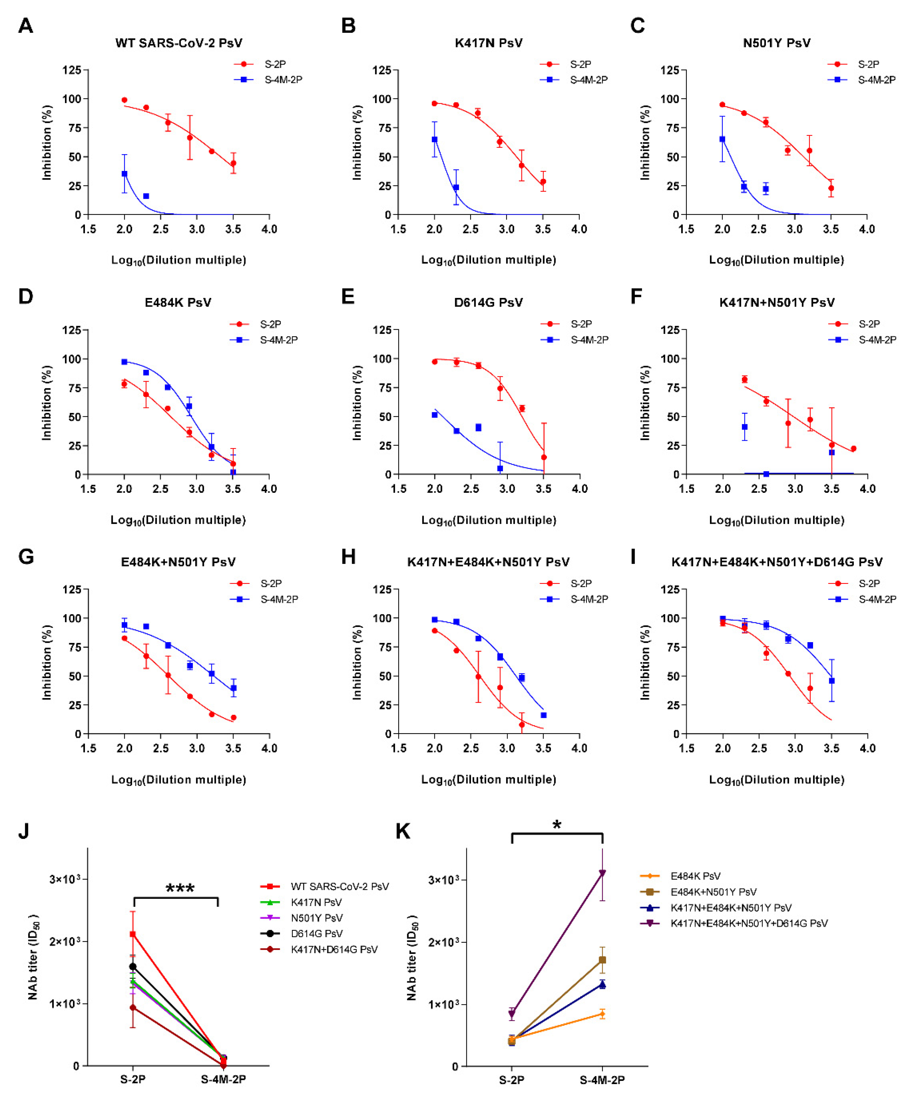 Viruses 14 00854 g003
