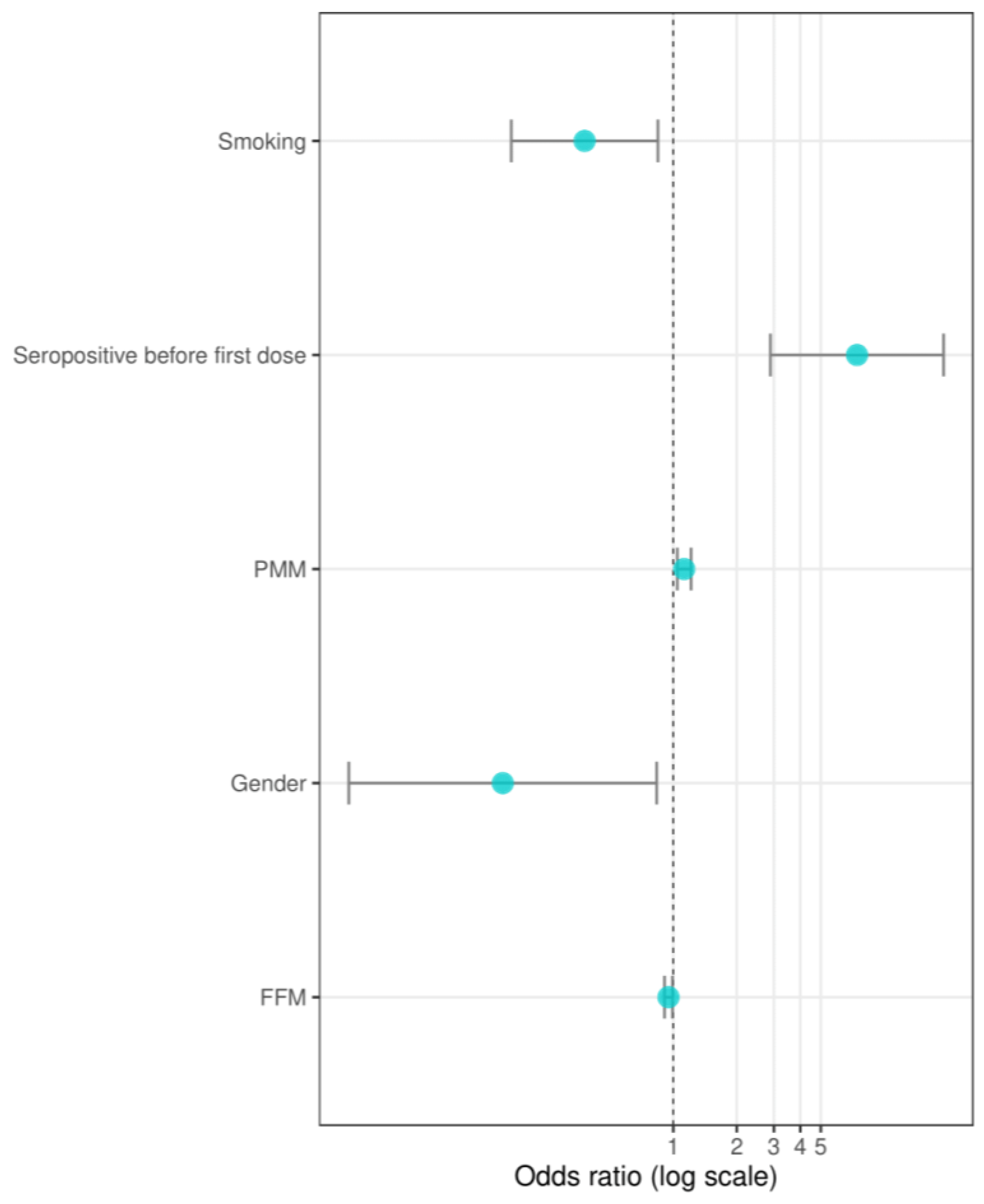 Viruses 14 00868 g003