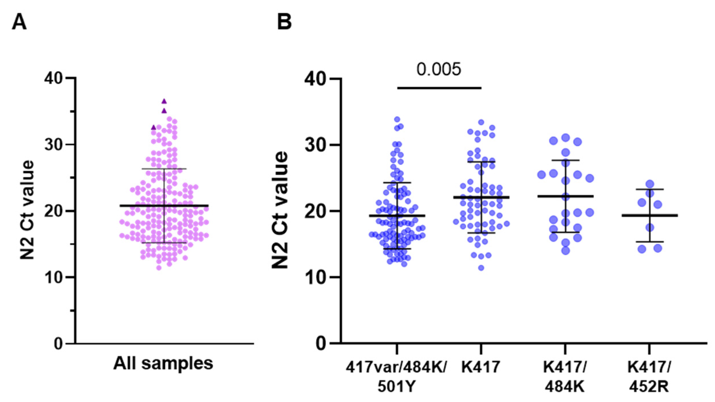 Viruses 14 00873 g003