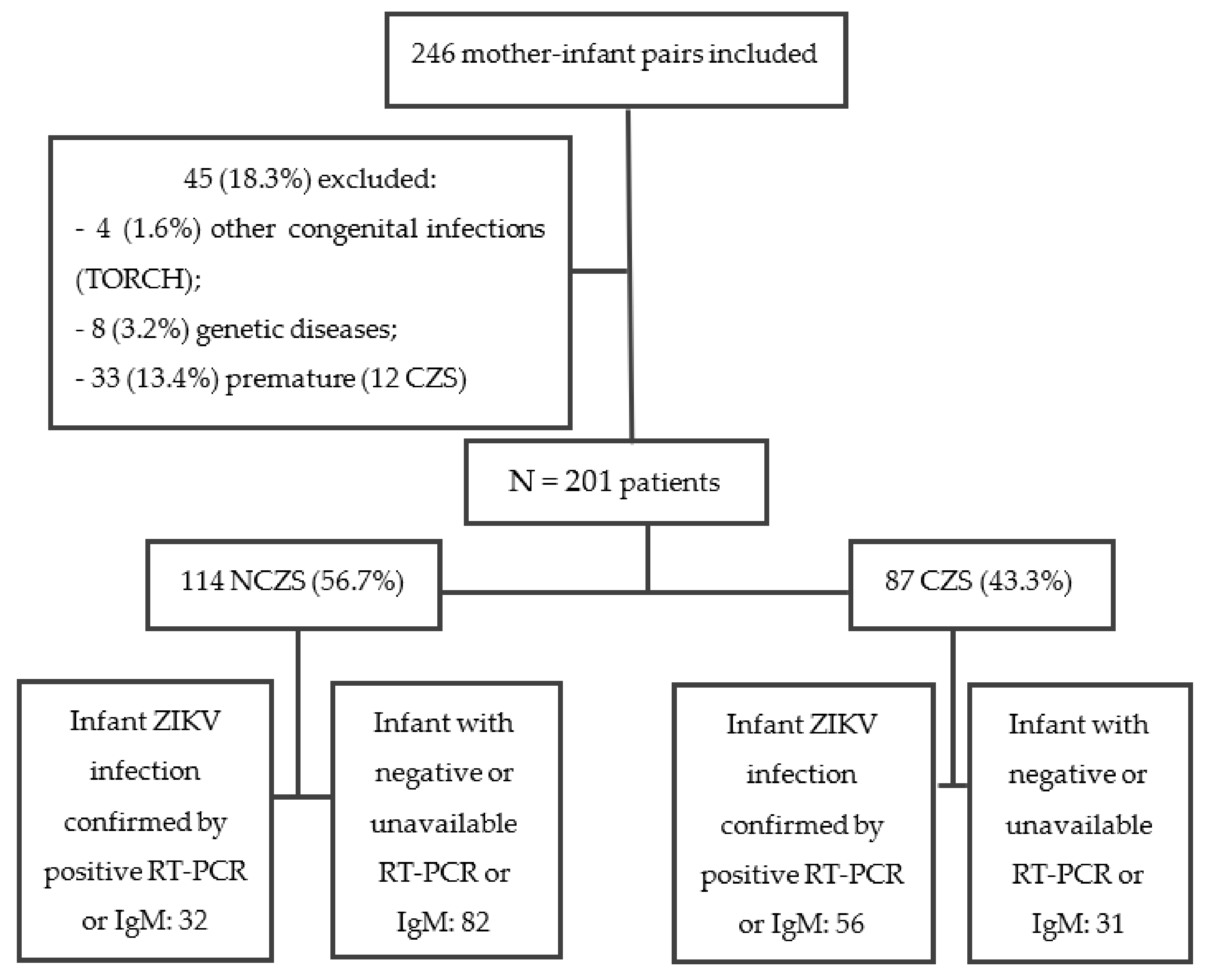 Viruses 14 00876 g001