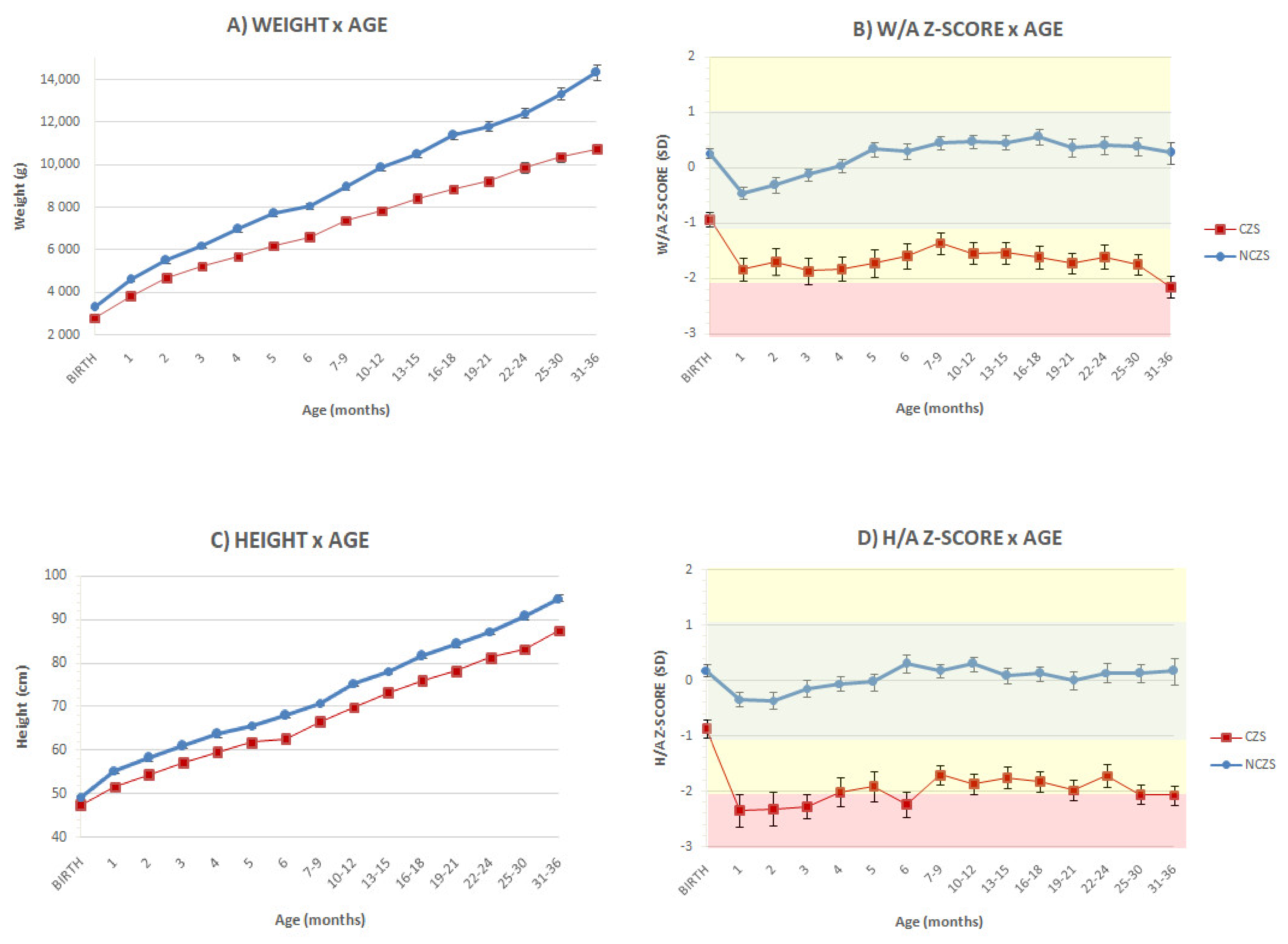 Viruses 14 00876 g002