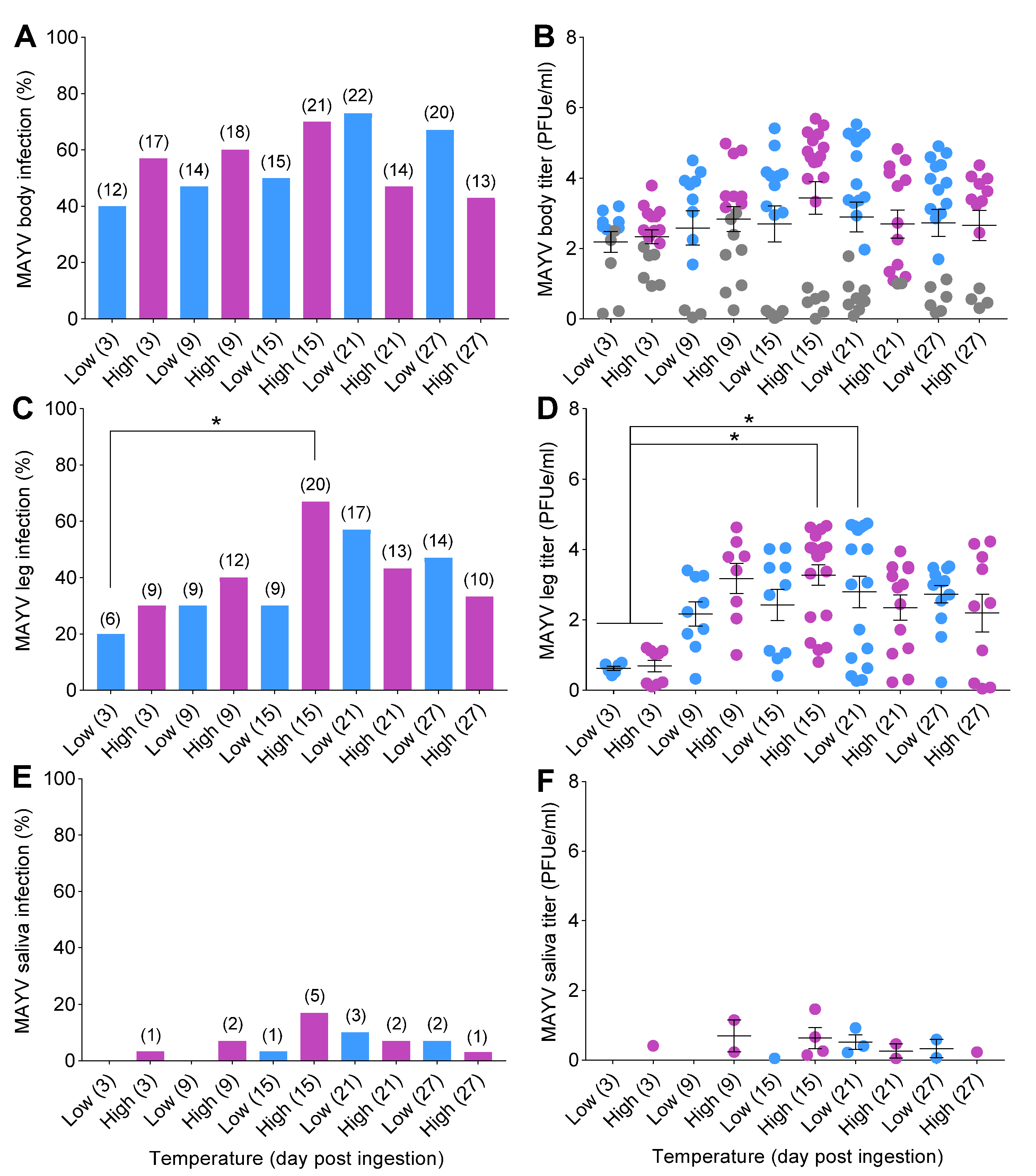 Viruses 14 00880 g003