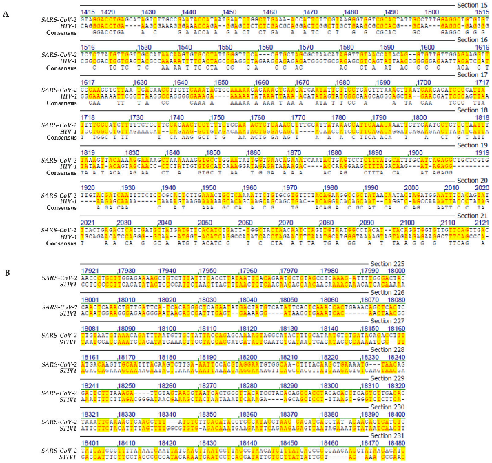 Viruses 14 00885 g002