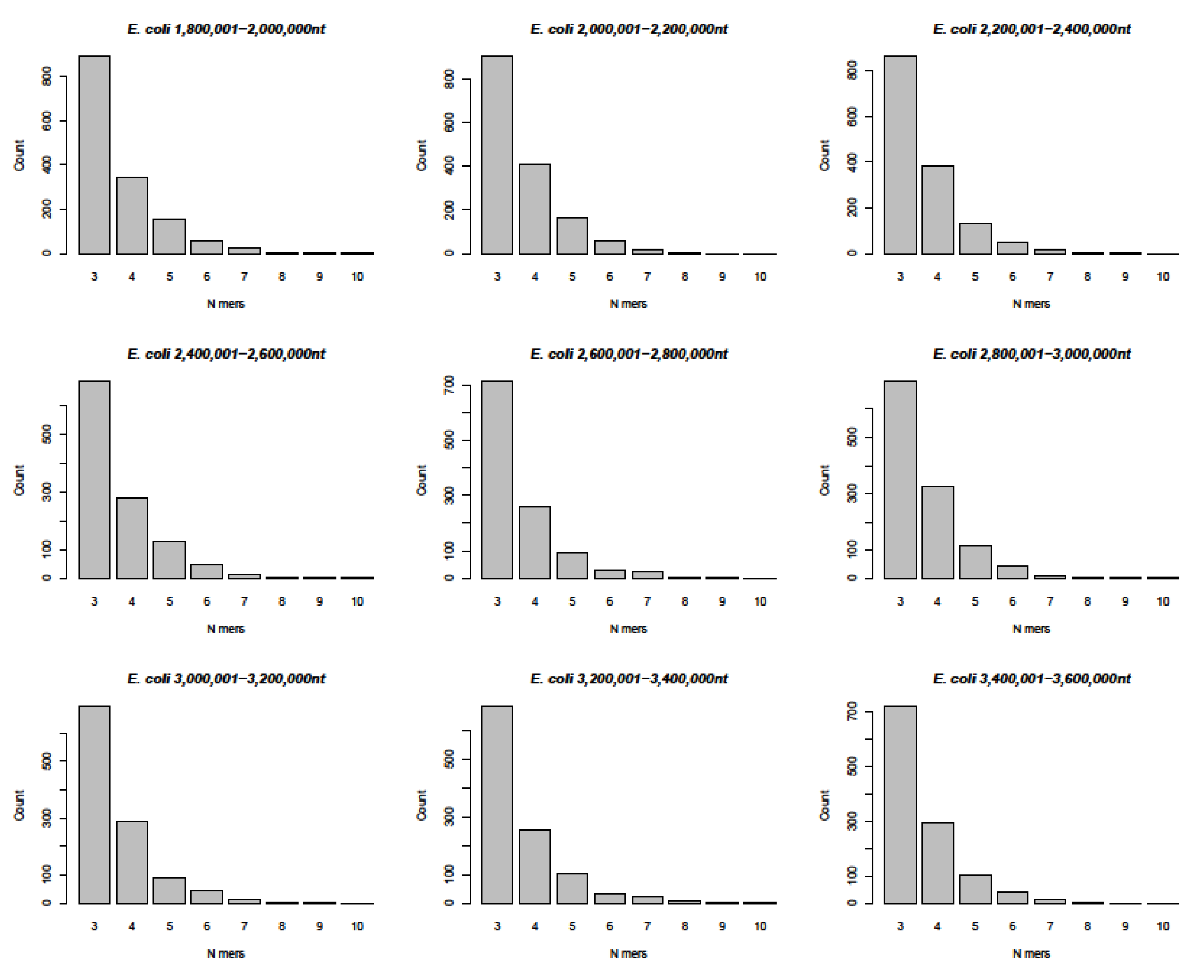 Viruses 14 00885 g005