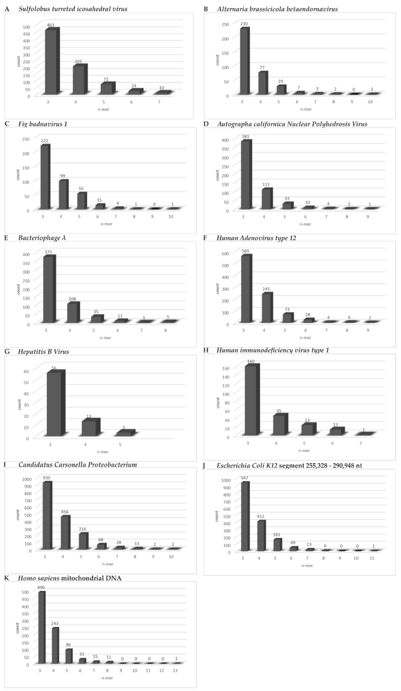 Viruses 14 00885 g006