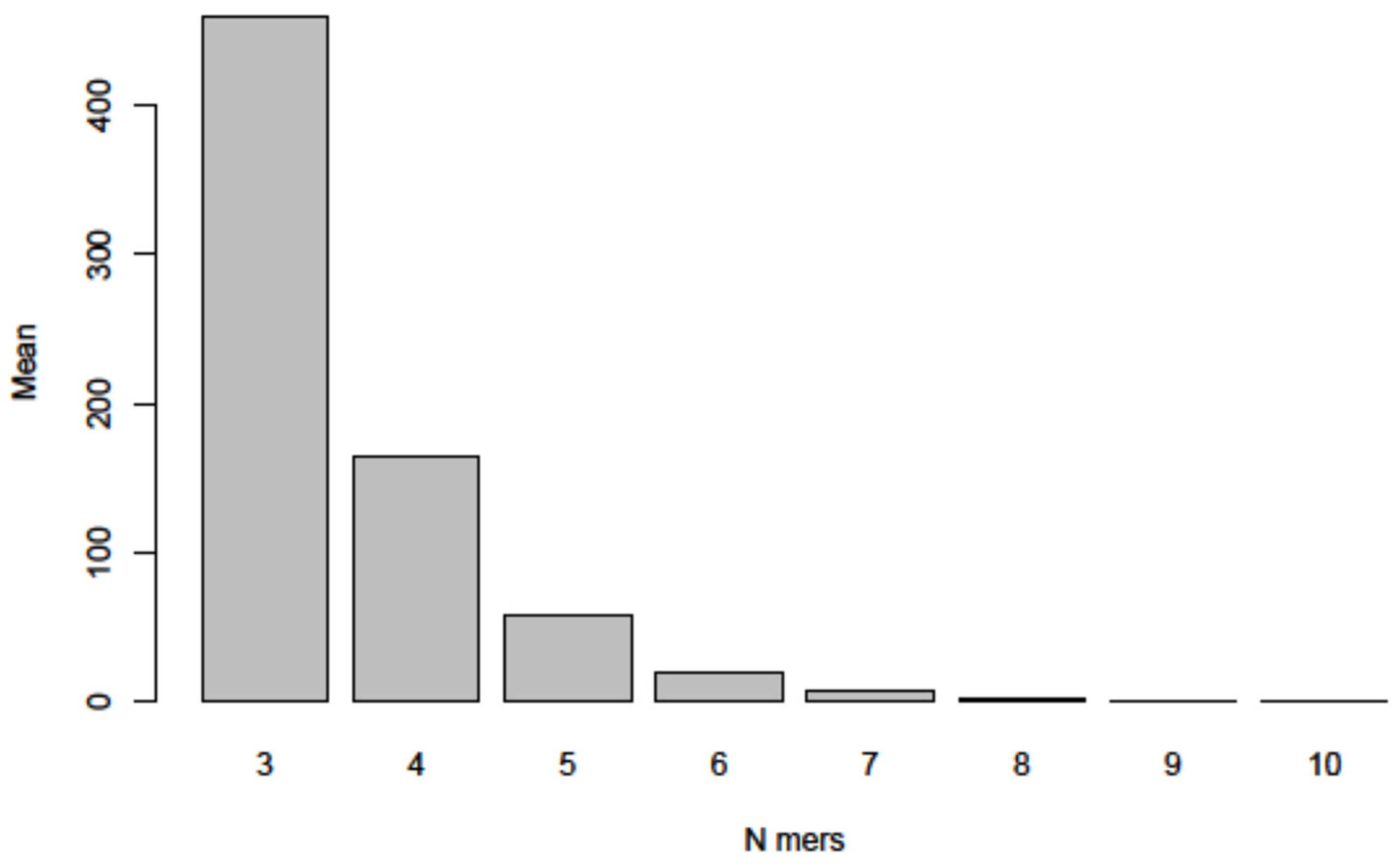 Viruses 14 00885 g008