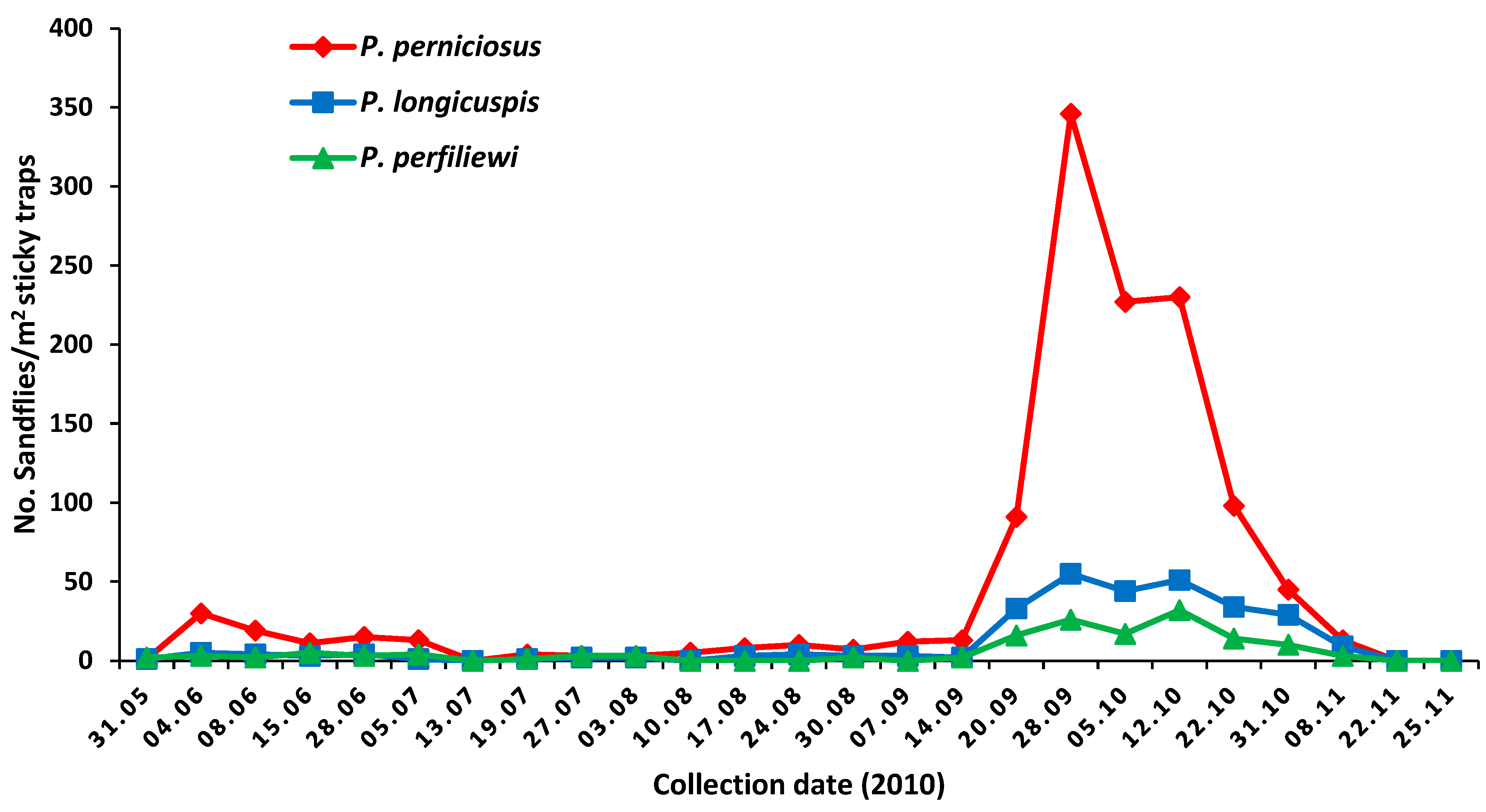 Viruses 14 00904 g001 Viruses 14 00904 g001