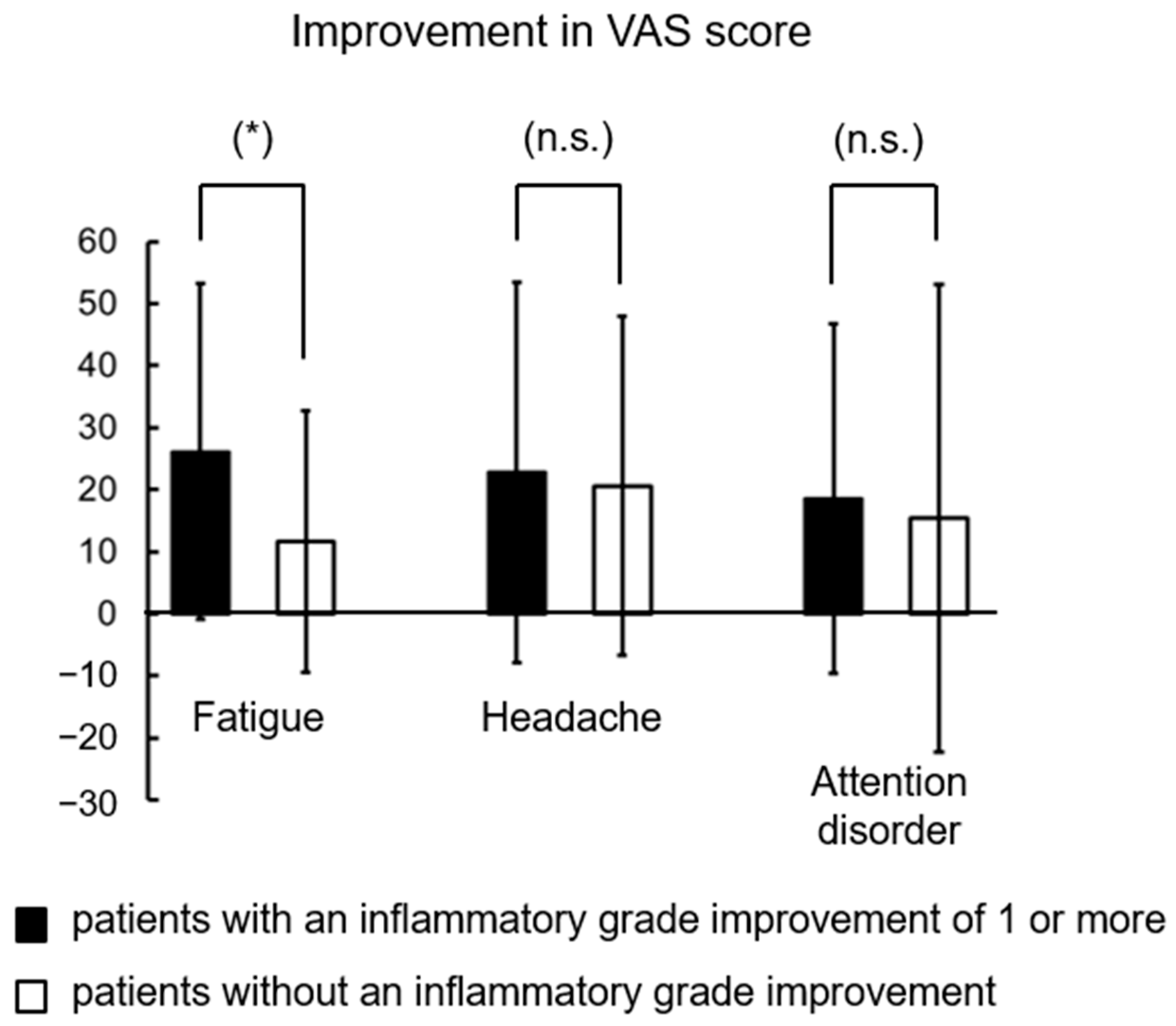 Viruses 14 00907 g005