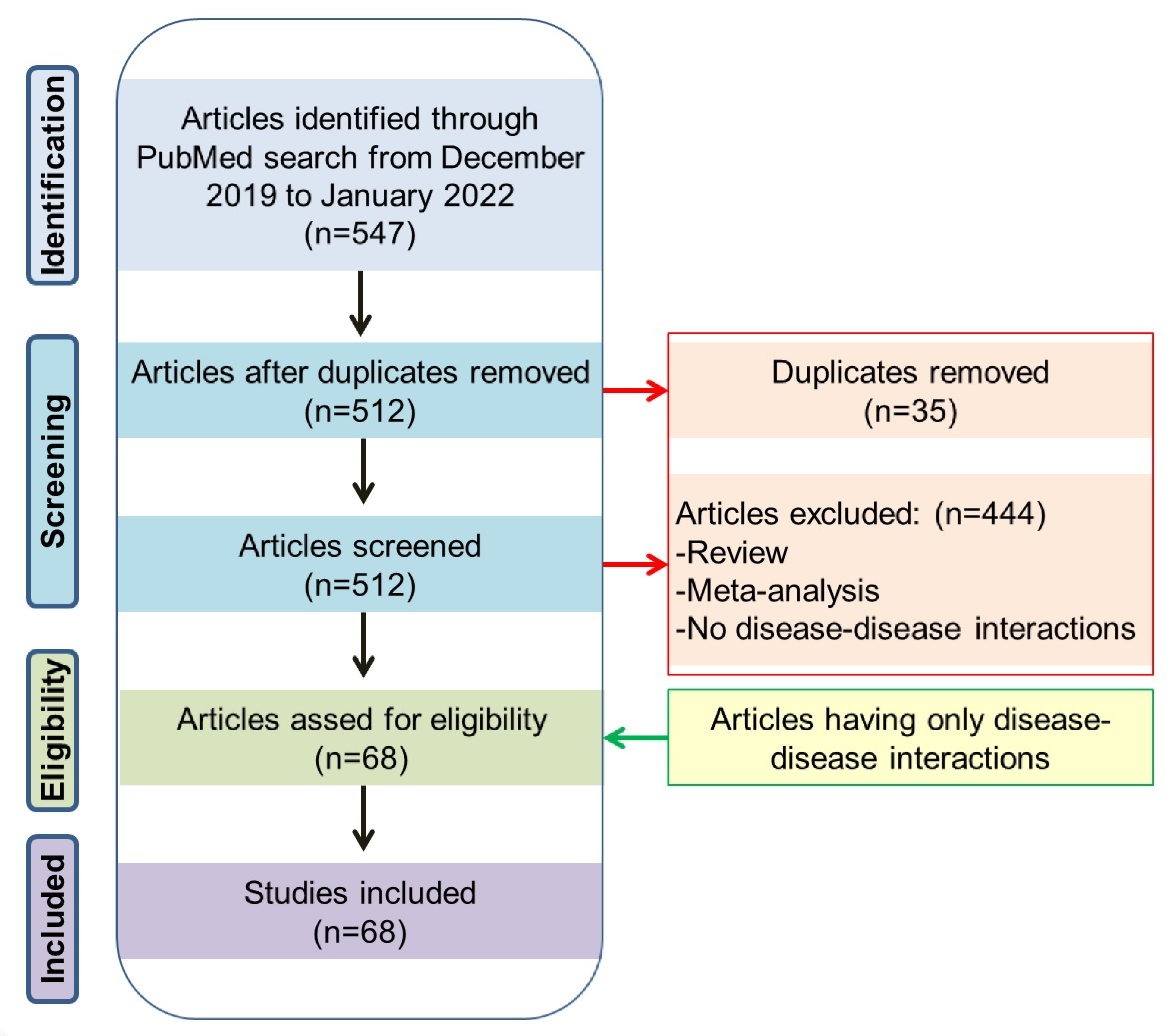 Viruses 14 00910 g002