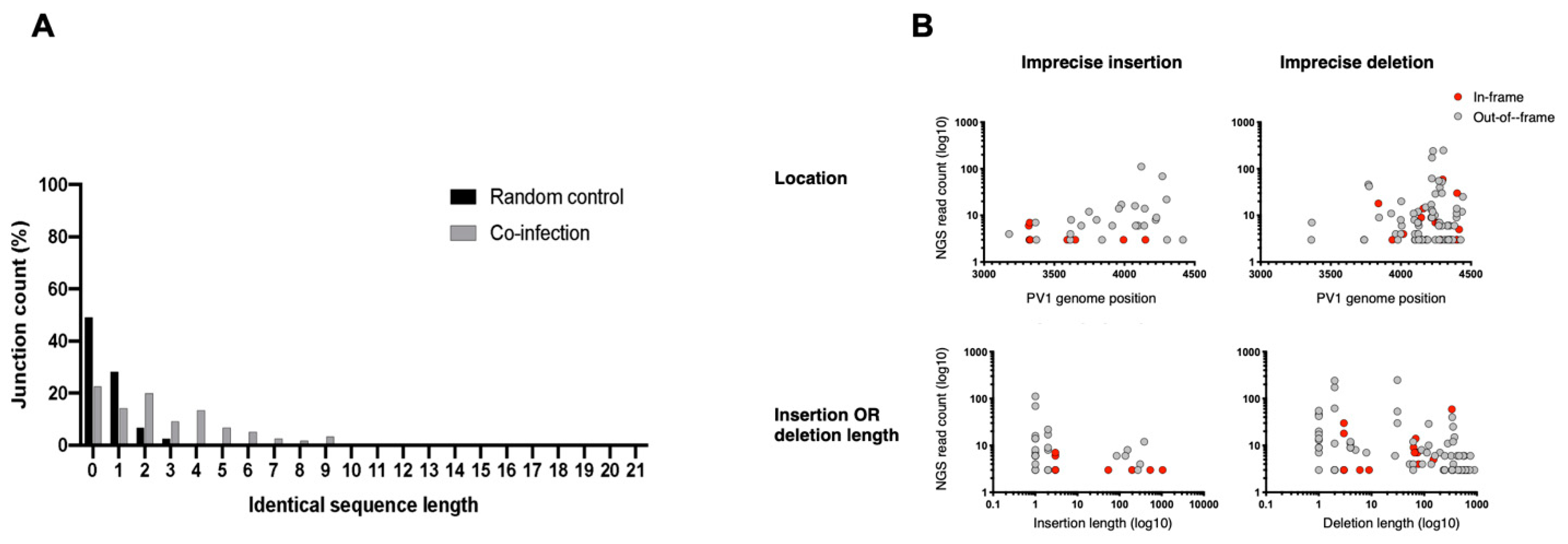 Viruses 14 00916 g005