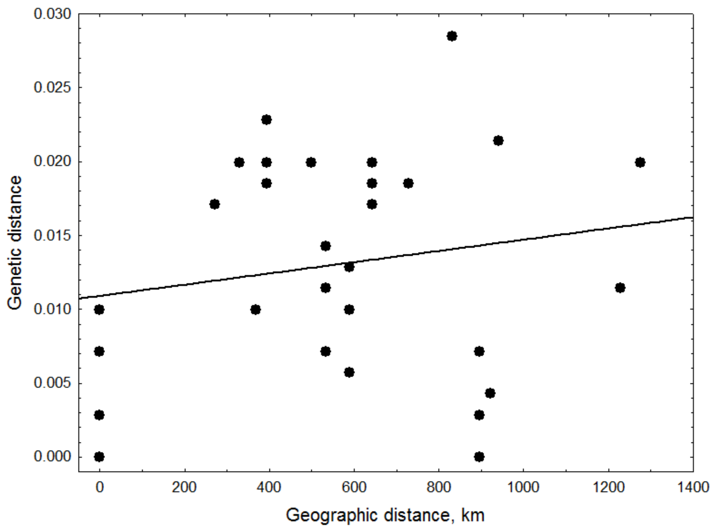 Viruses 14 00924 g003