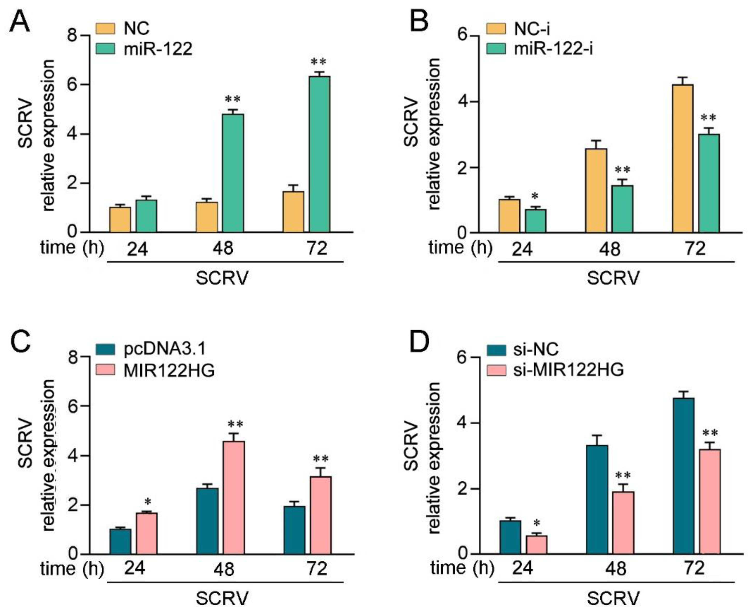 Viruses 14 00930 g005