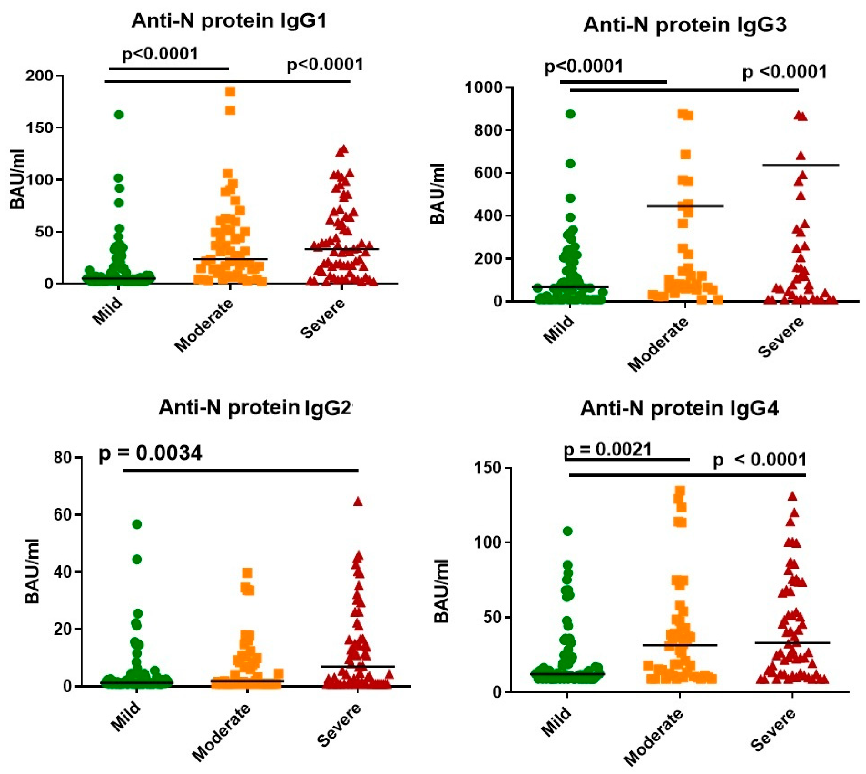 Viruses 14 00941 g003
