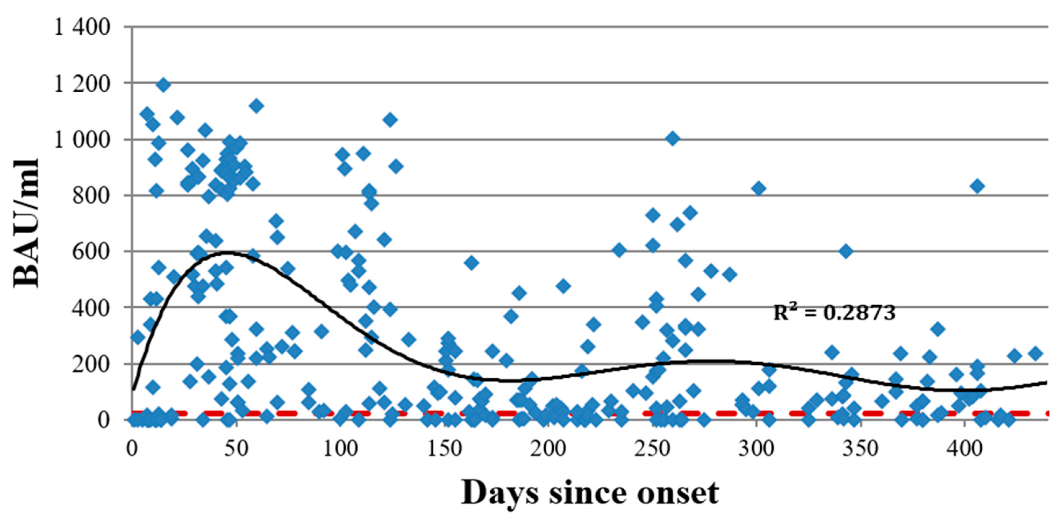 Viruses 14 00941 g005