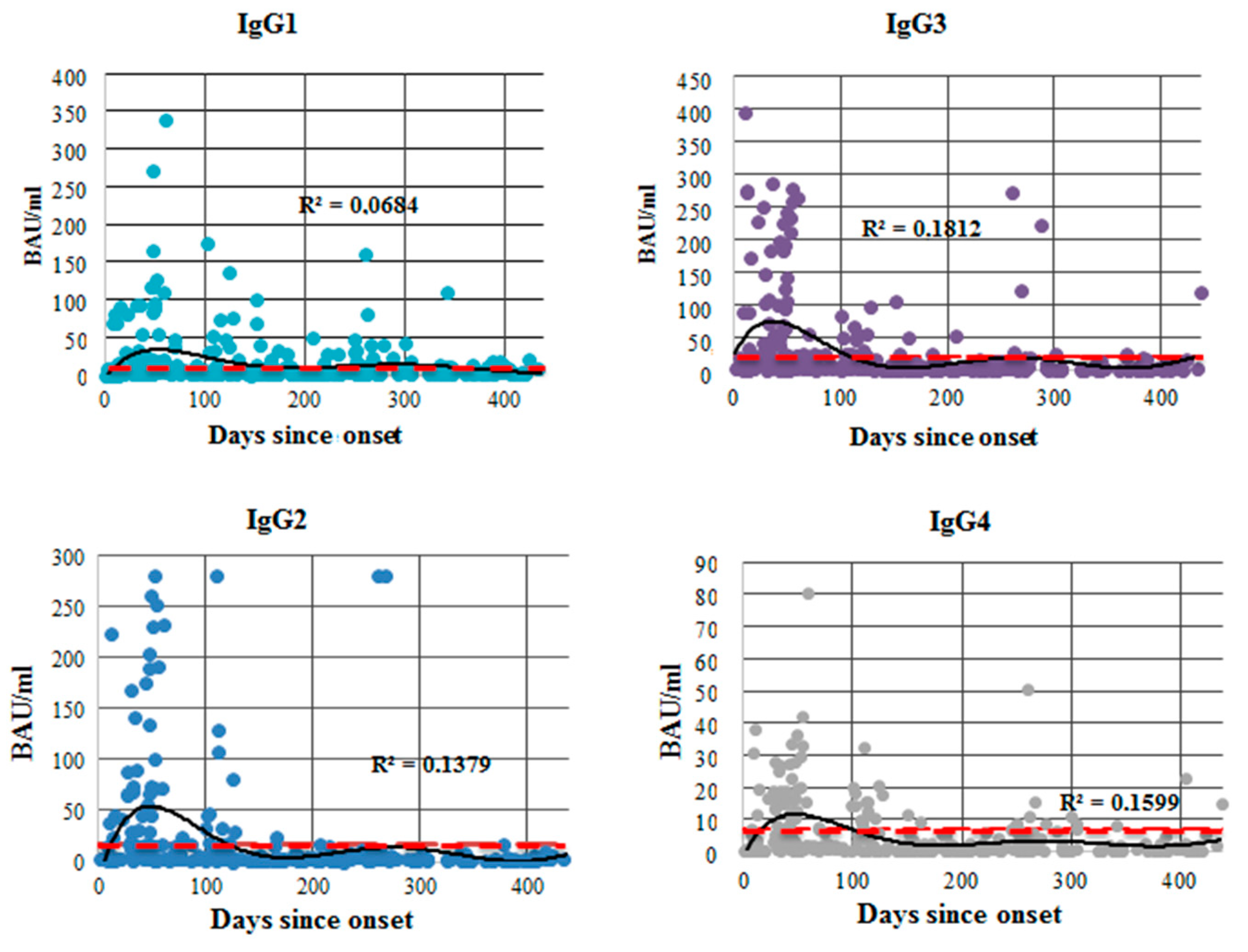 Viruses 14 00941 g006
