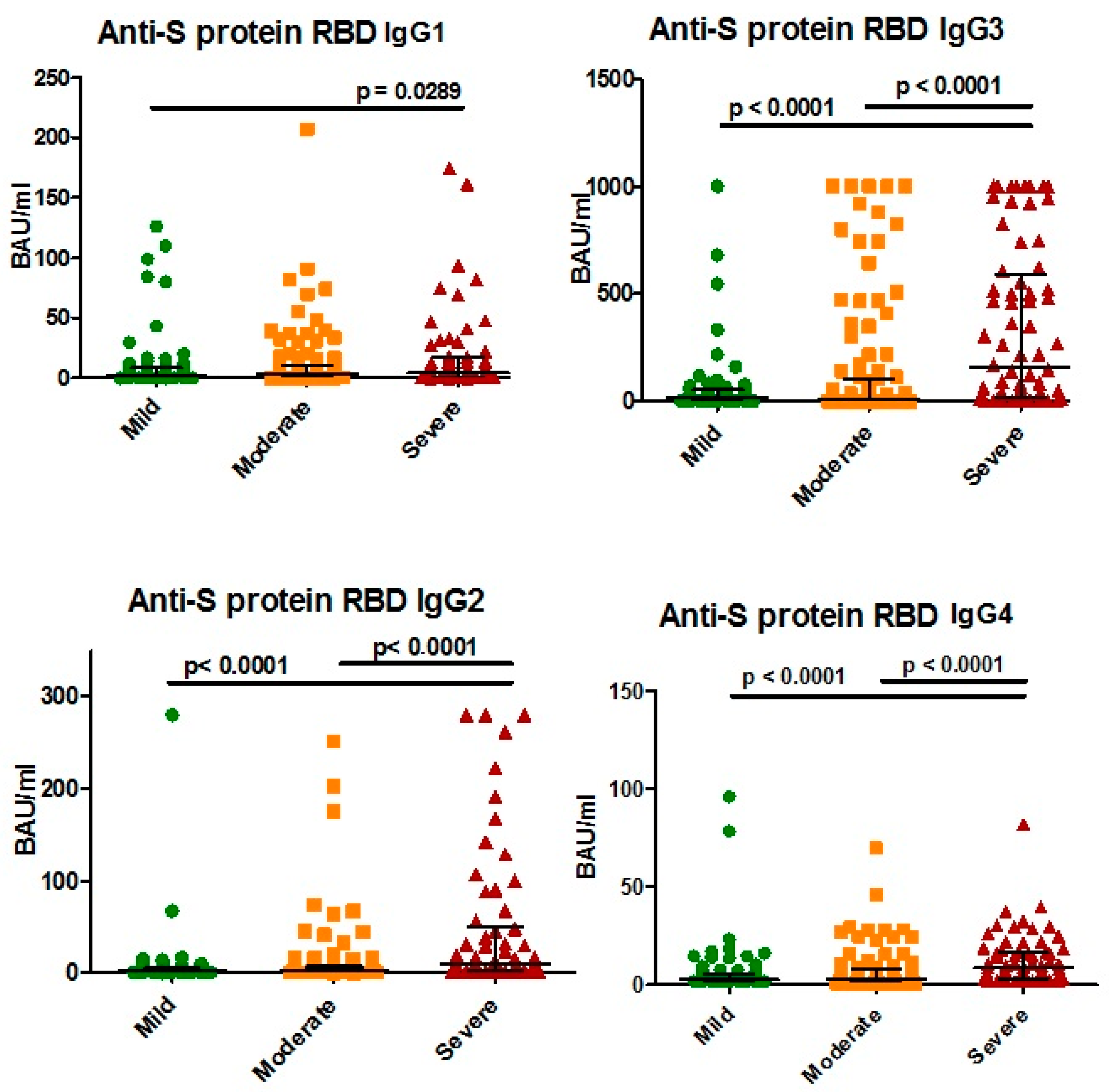 Viruses 14 00941 g007