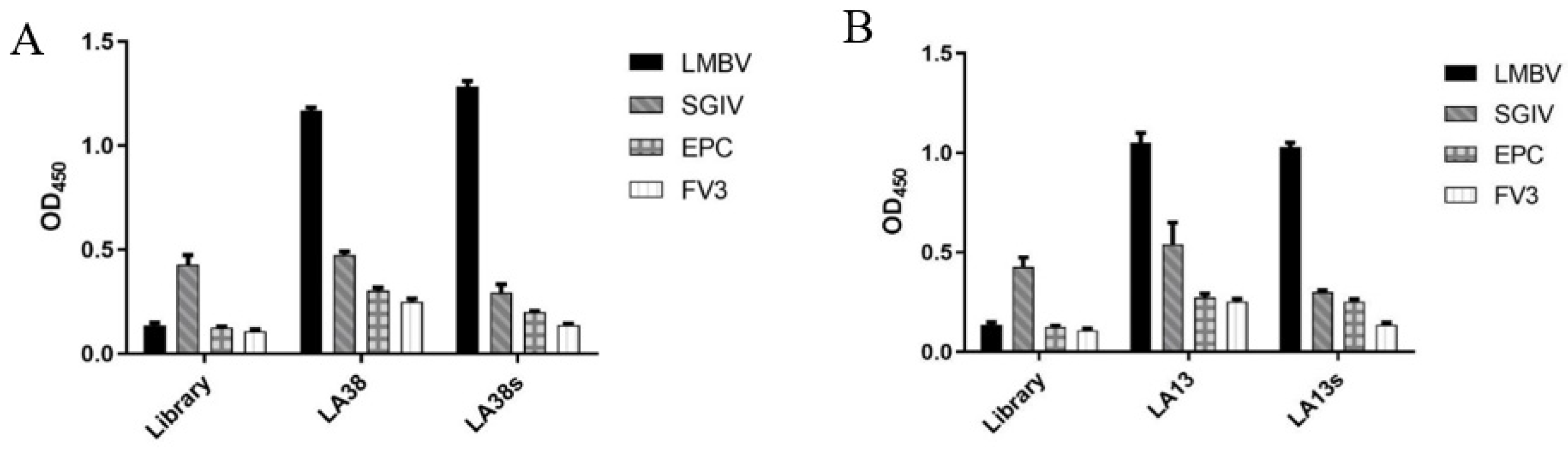 Viruses 14 00945 g001