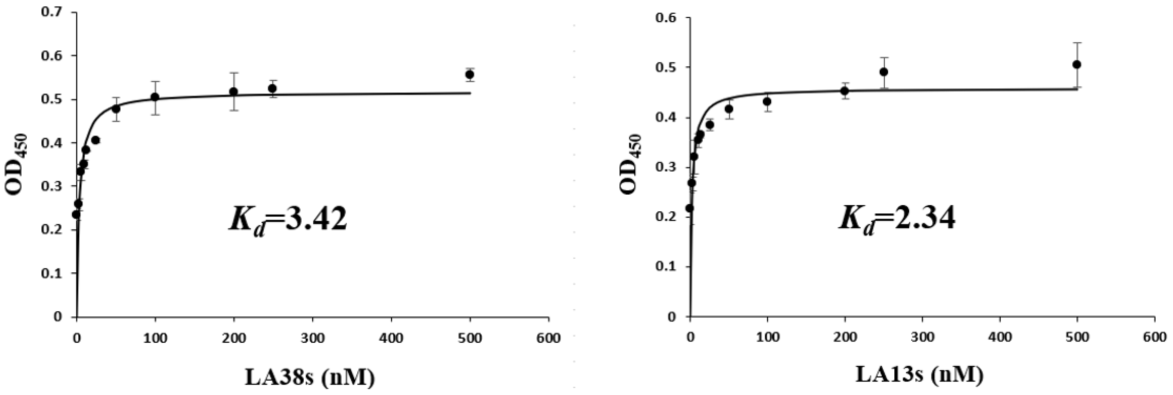 Viruses 14 00945 g002