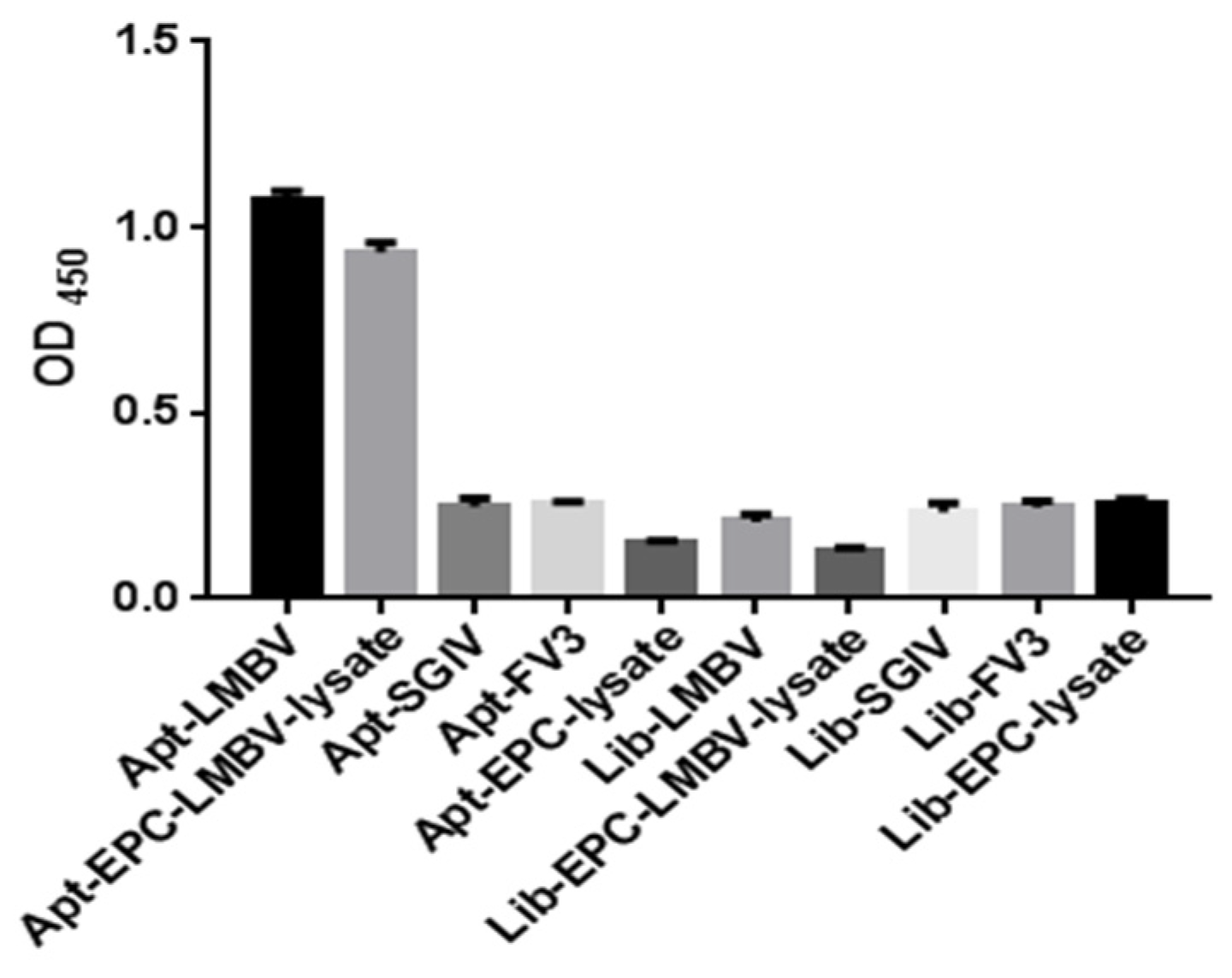 Viruses 14 00945 g003a