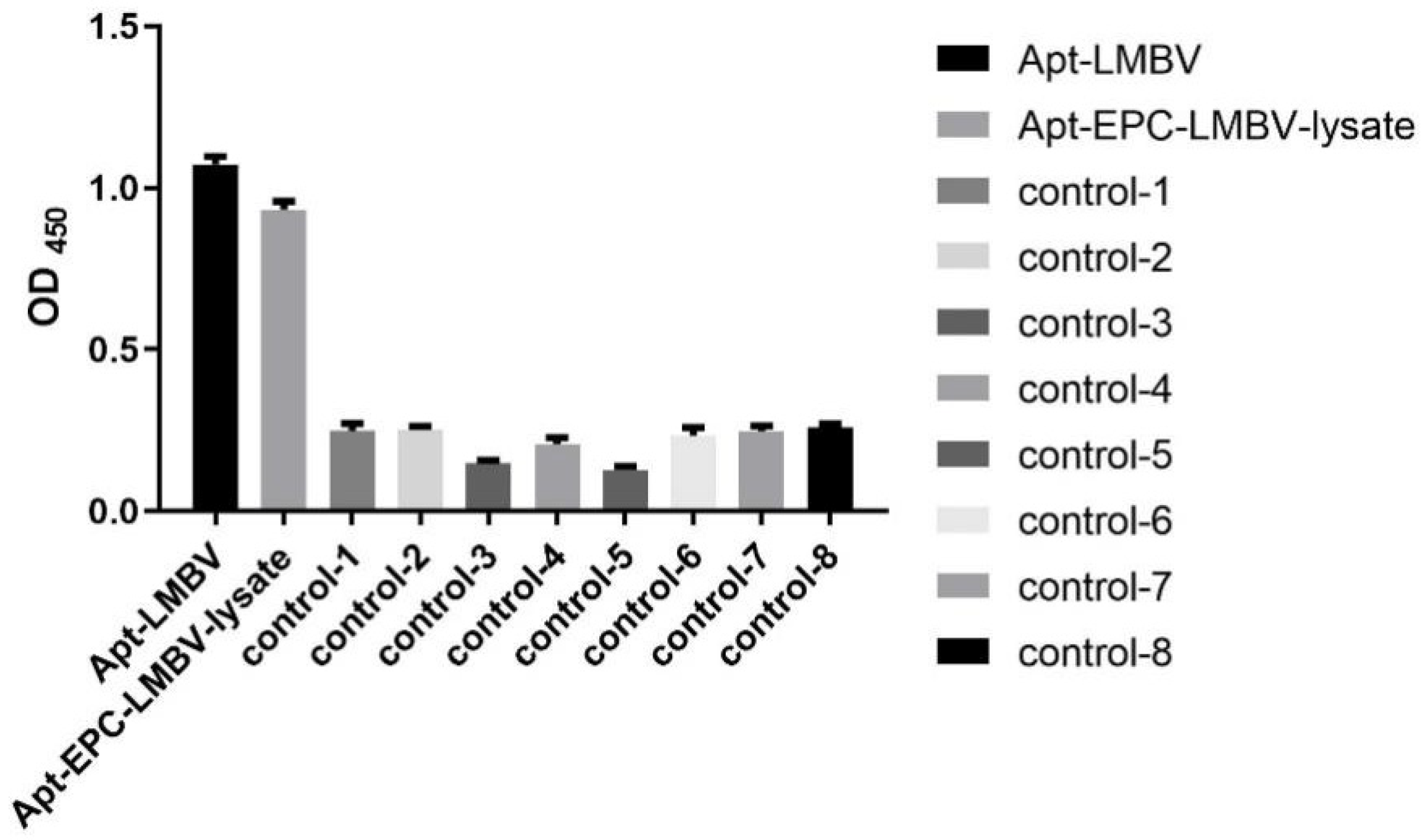 Viruses 14 00945 g003b