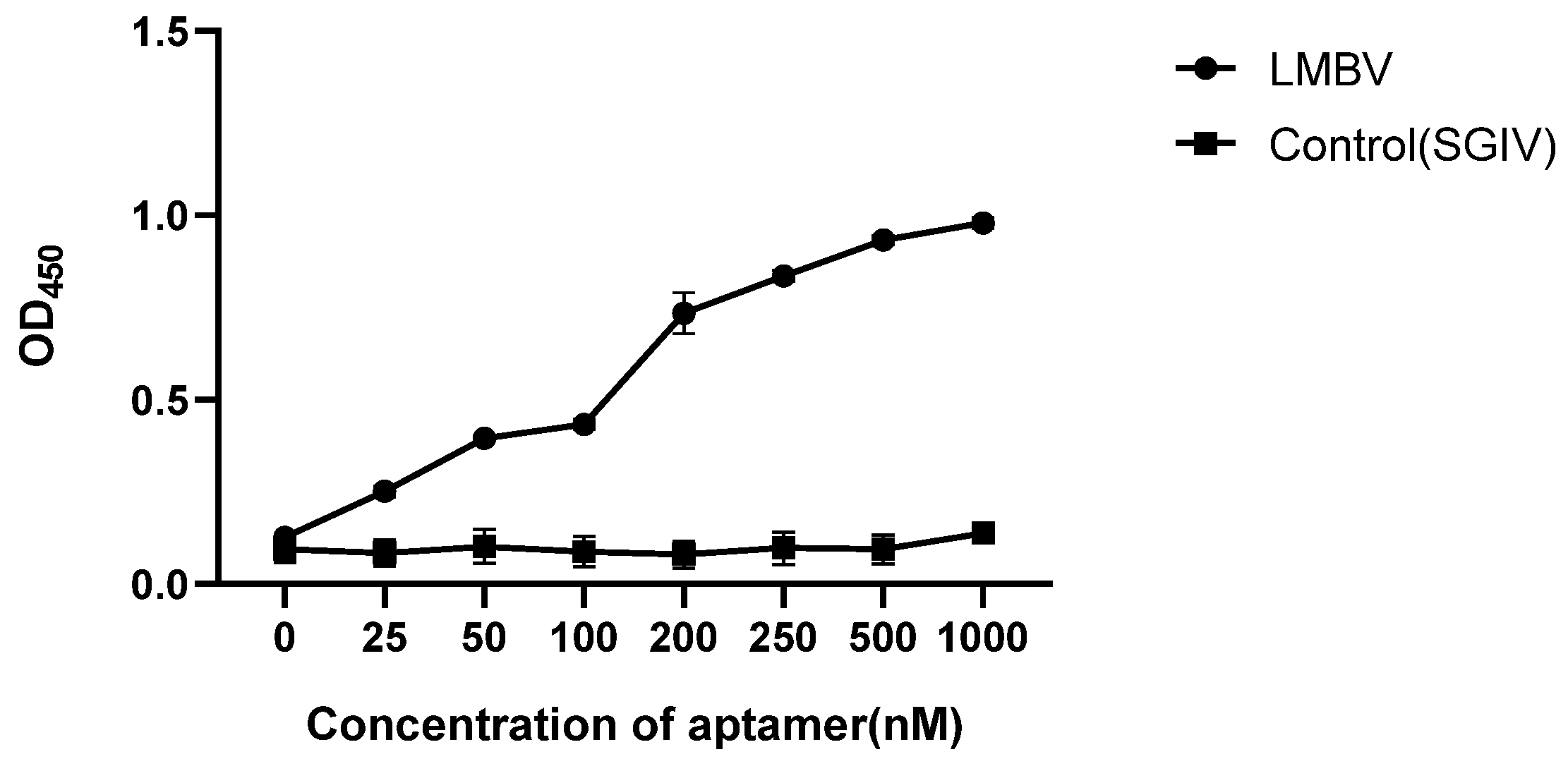 Viruses 14 00945 g004