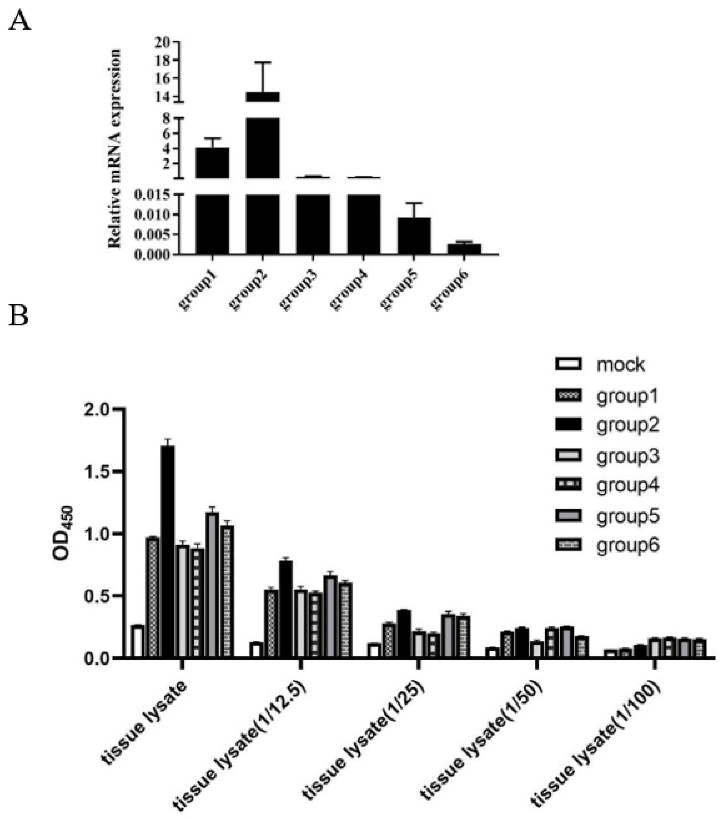 Viruses 14 00945 g006