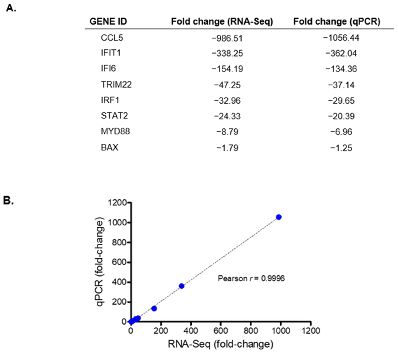 Viruses 14 00968 g003
