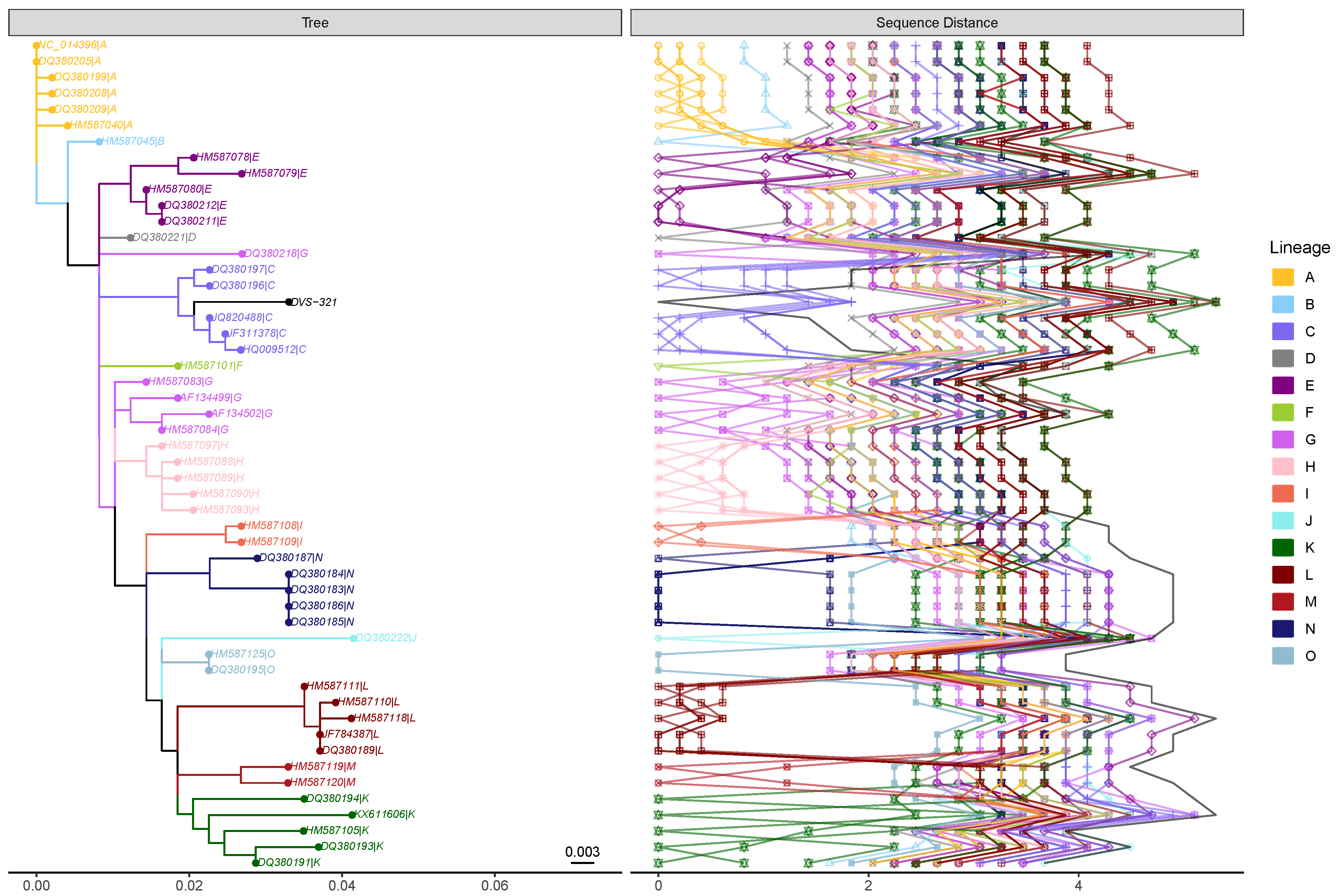 Viruses 14 00973 g003