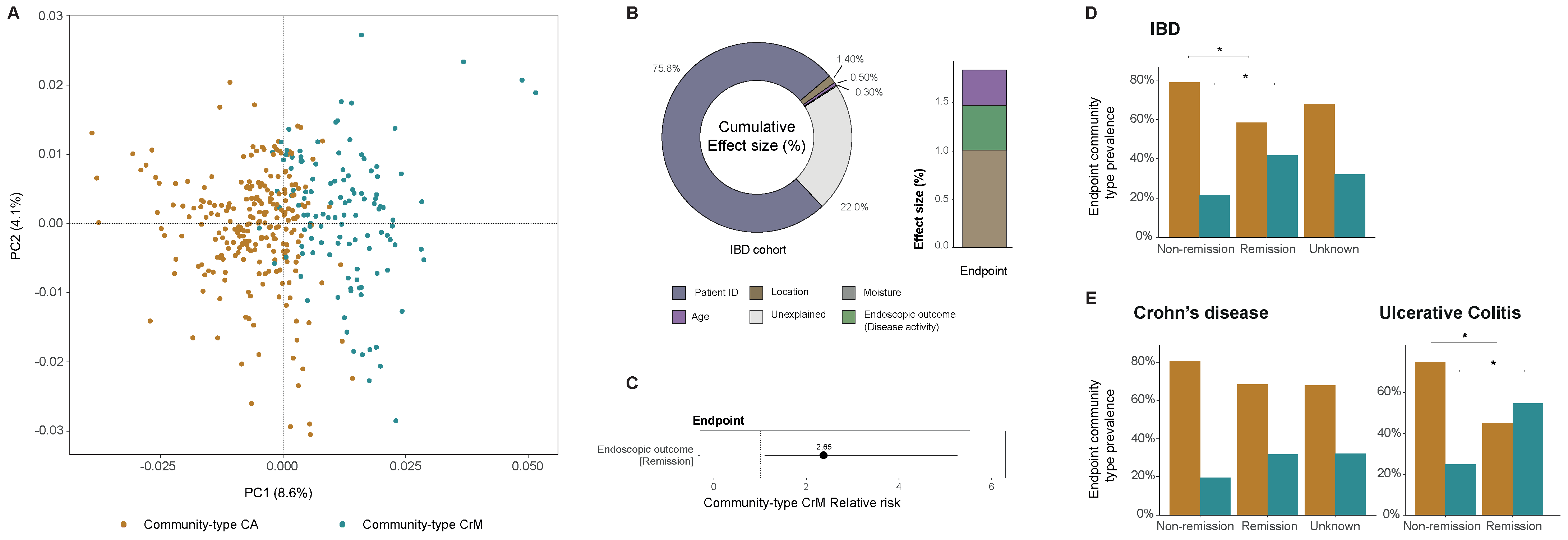 Viruses 14 00973 g009