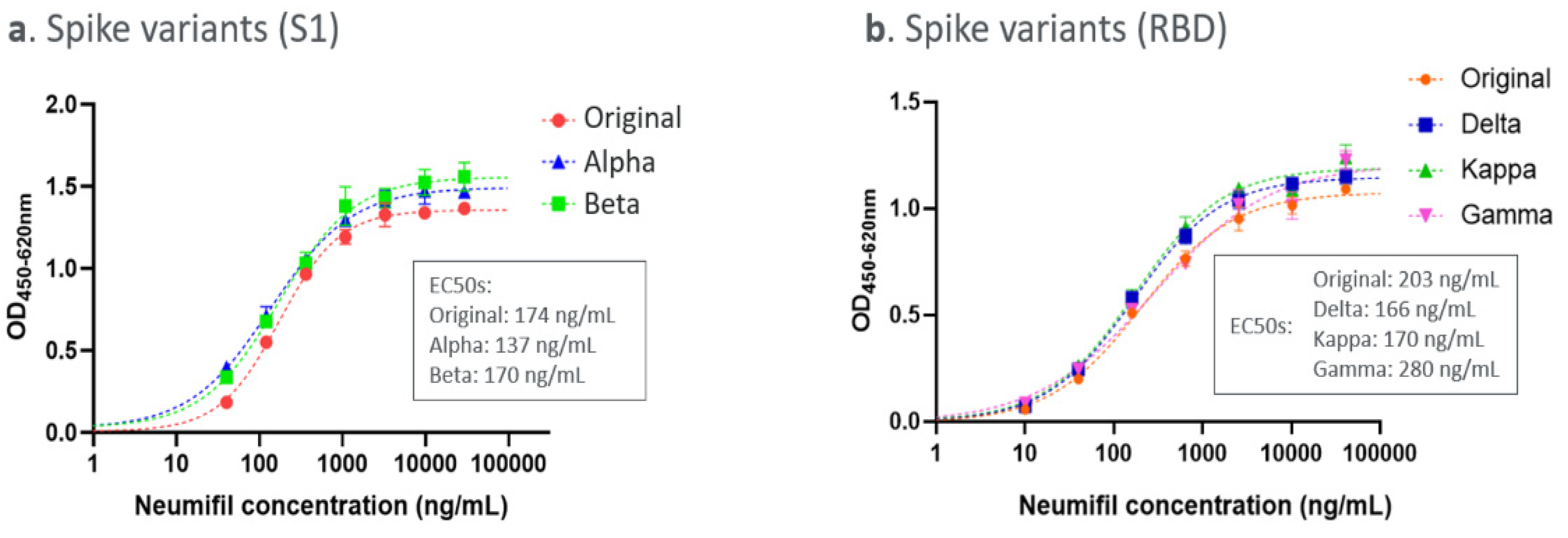 Viruses 14 00976 g006