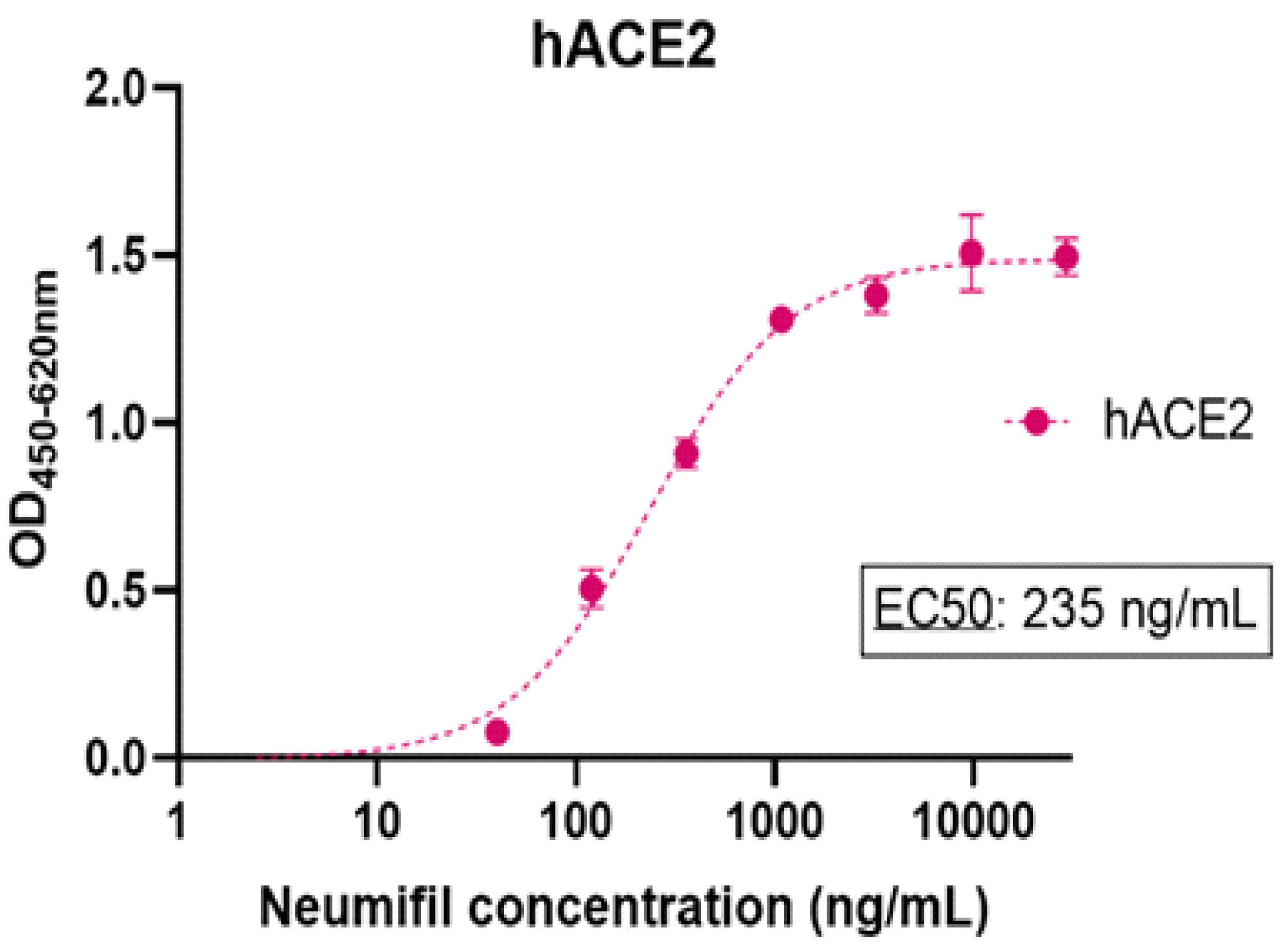 Viruses 14 00976 g007