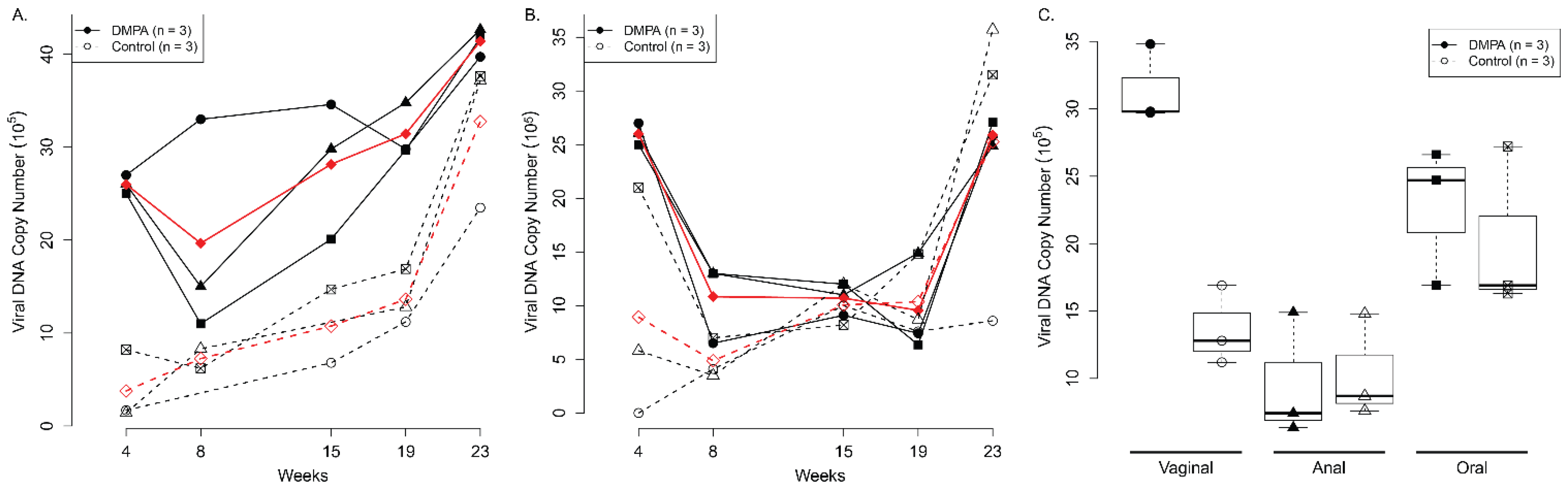 Viruses 14 00980 g001