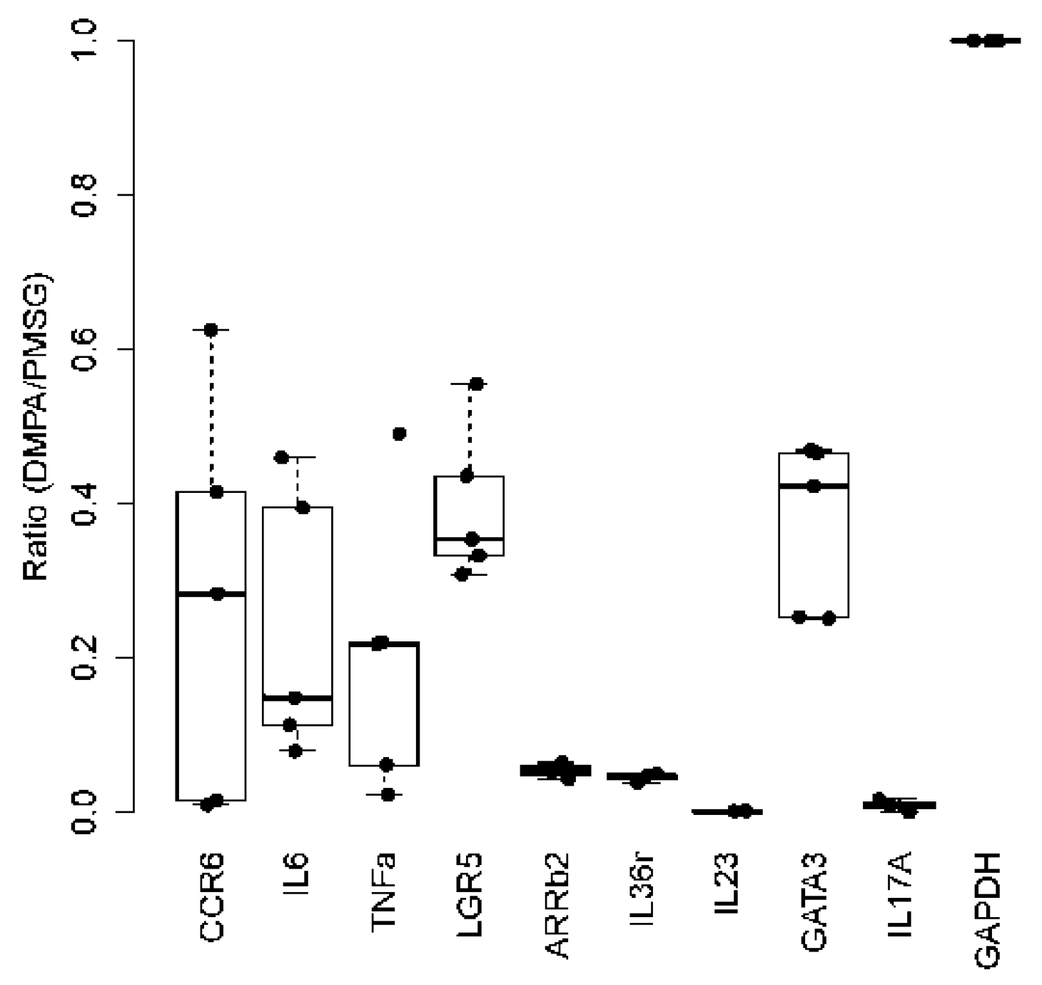 Viruses 14 00980 g005