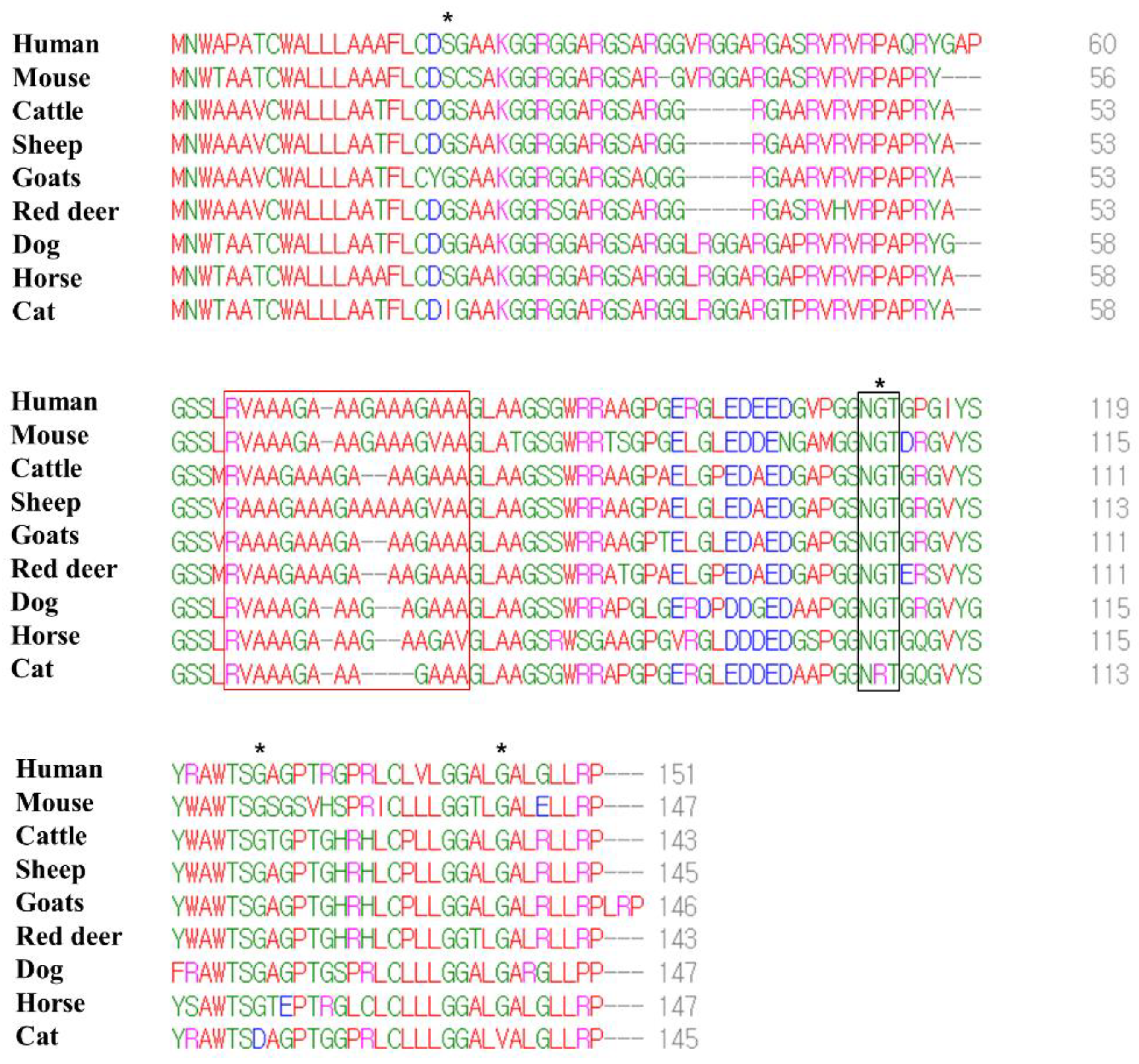 Viruses 14 00981 g003