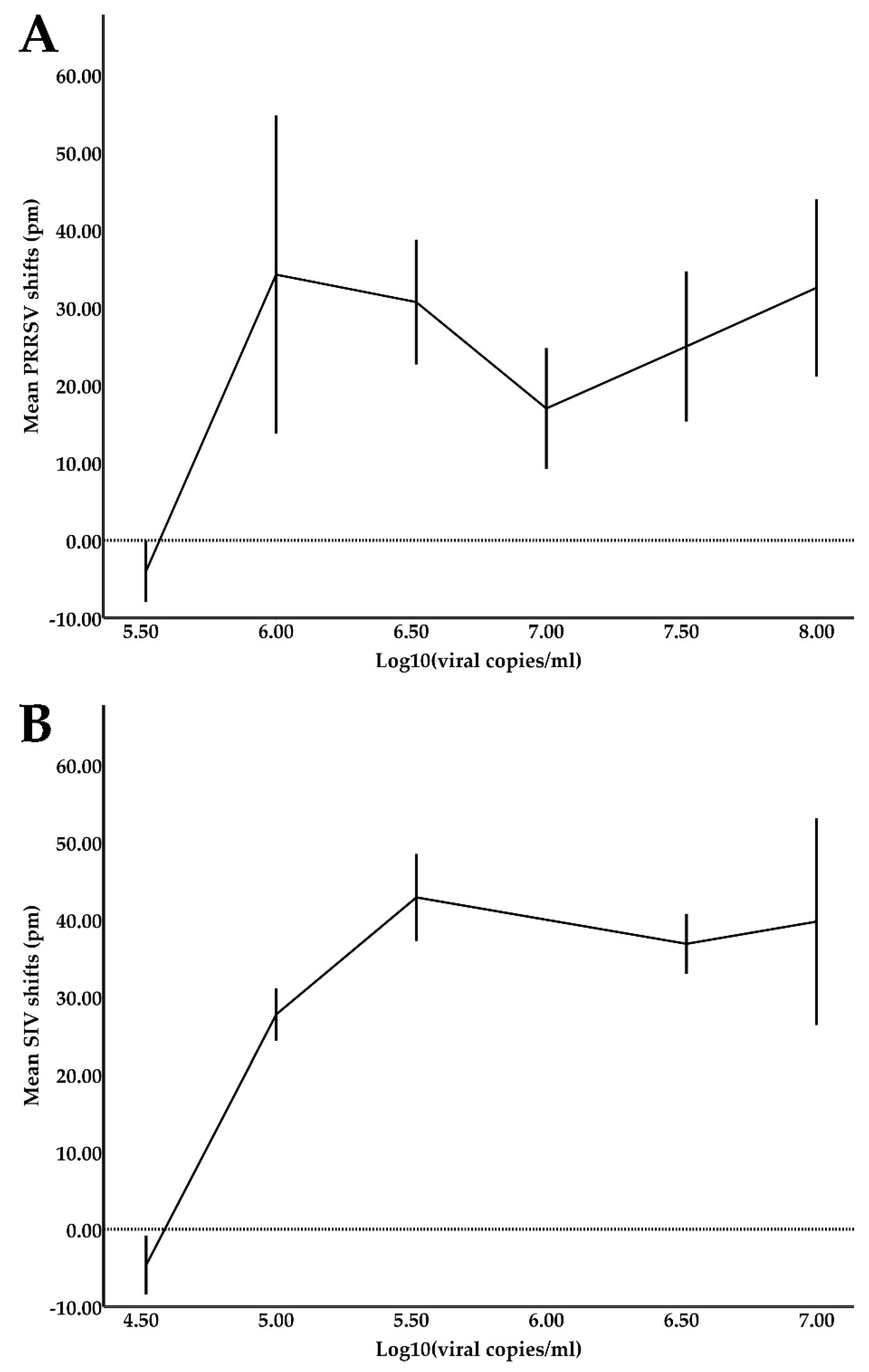 Viruses 14 00988 g005