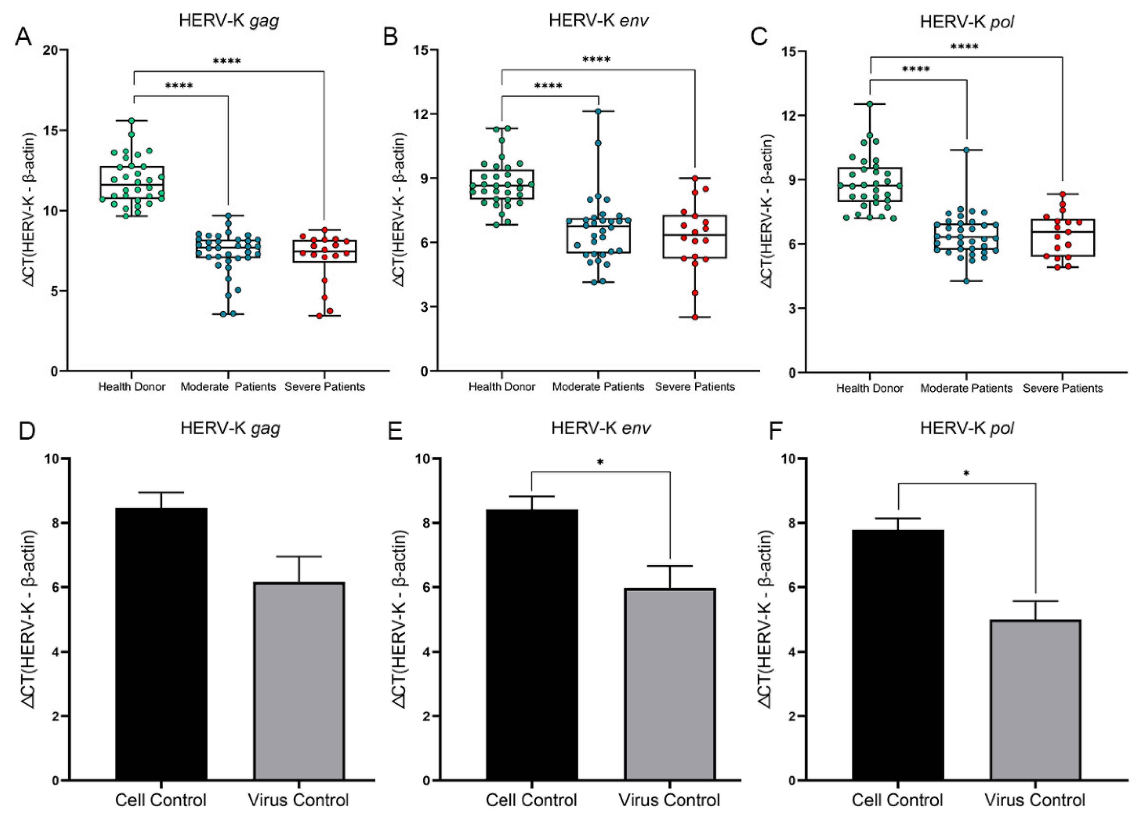 Viruses 14 00996 g001