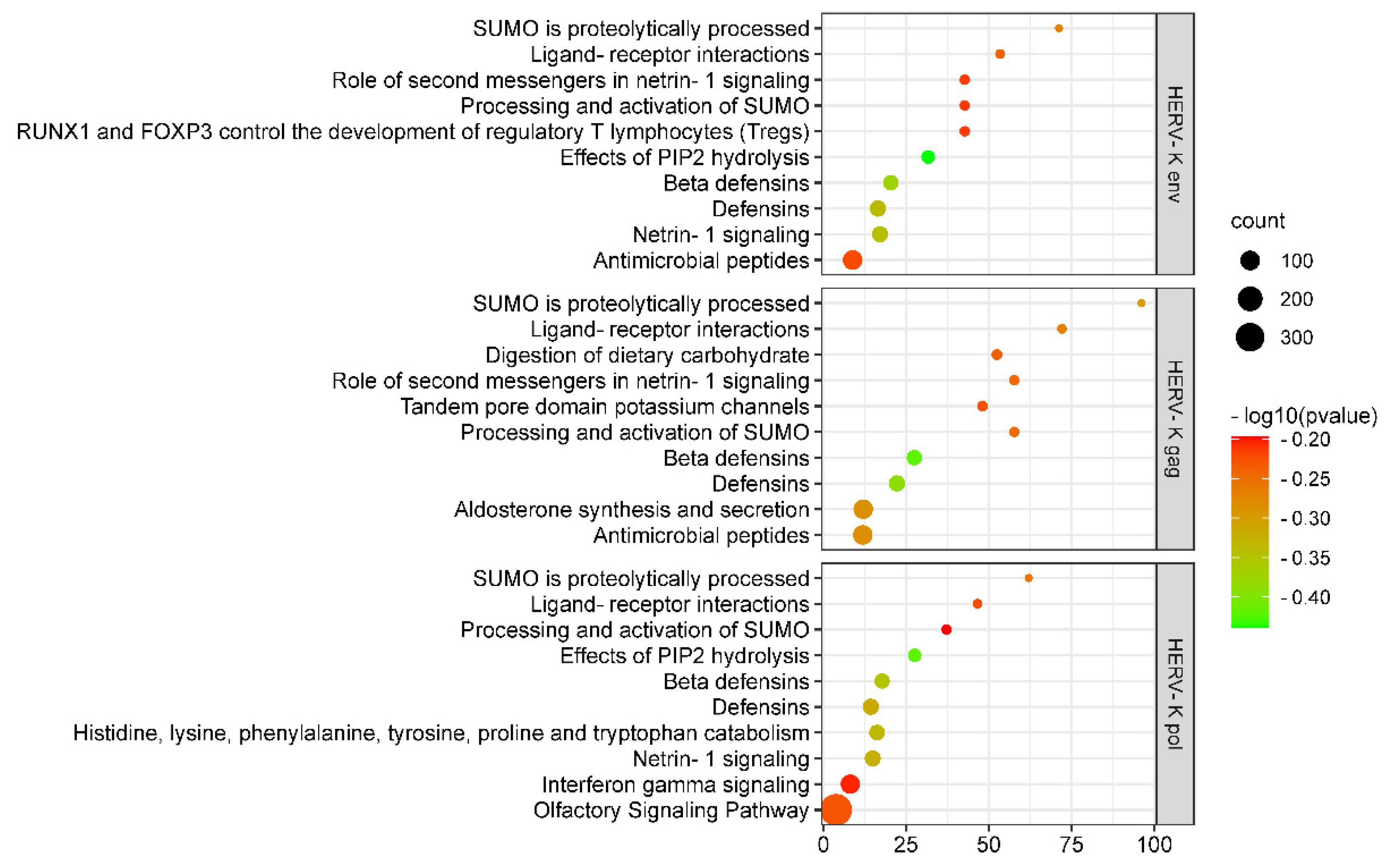 Viruses 14 00996 g005