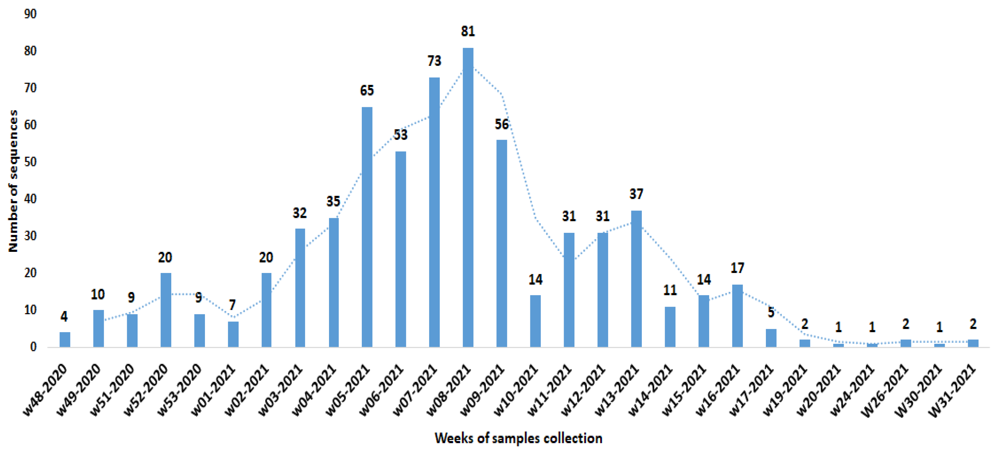 Viruses 14 01007 g002