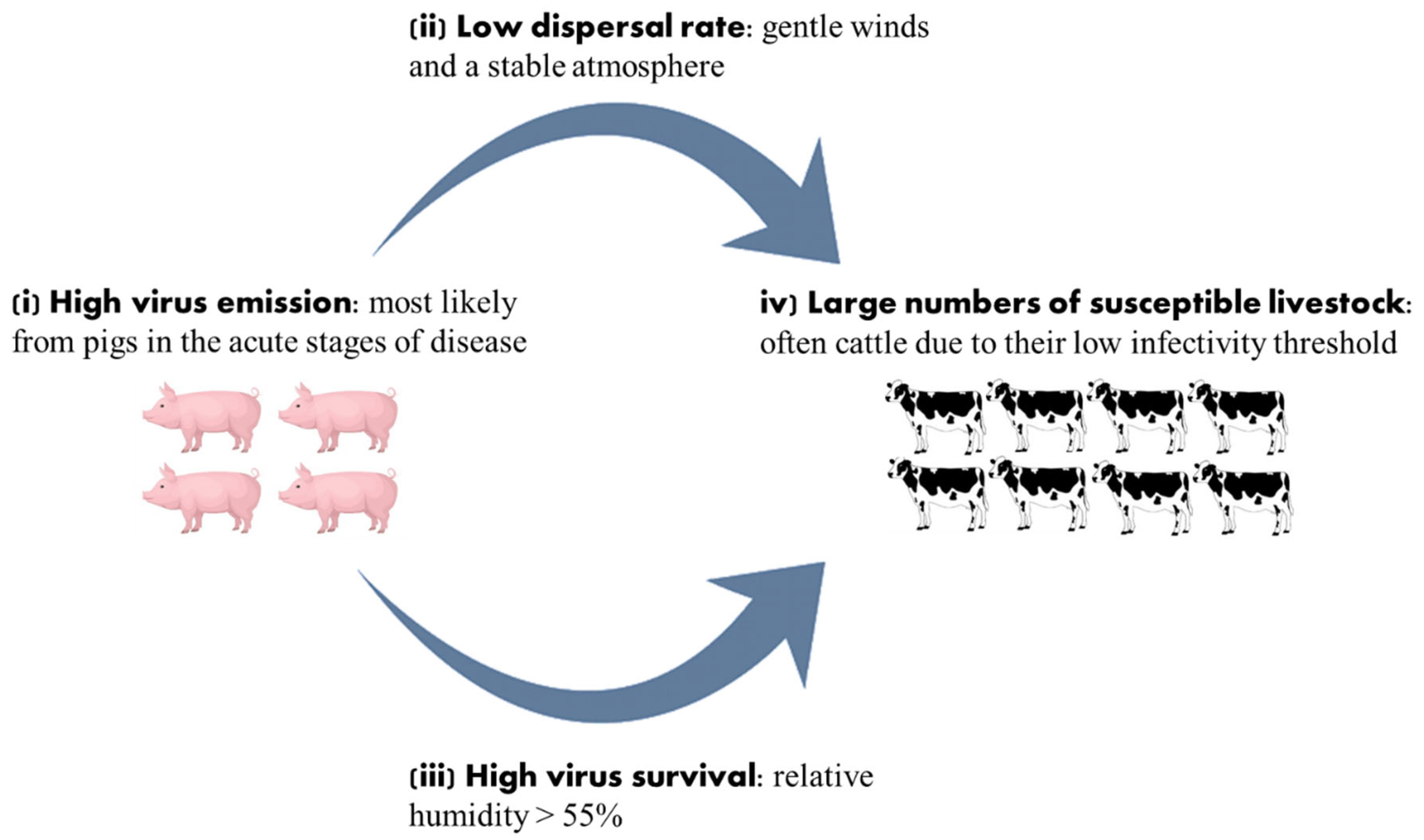 Viruses 14 01009 g001