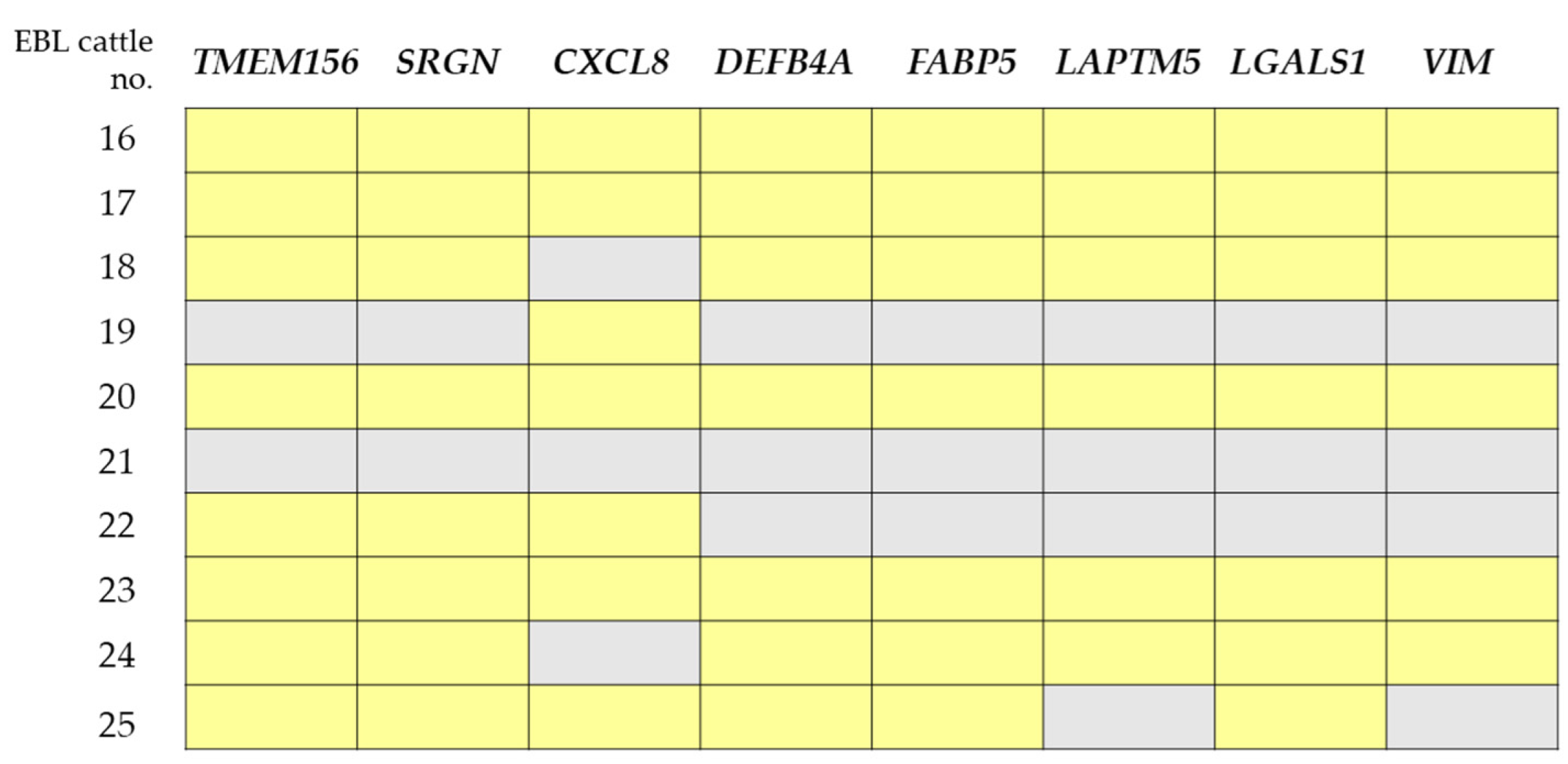 Viruses 14 01022 g005