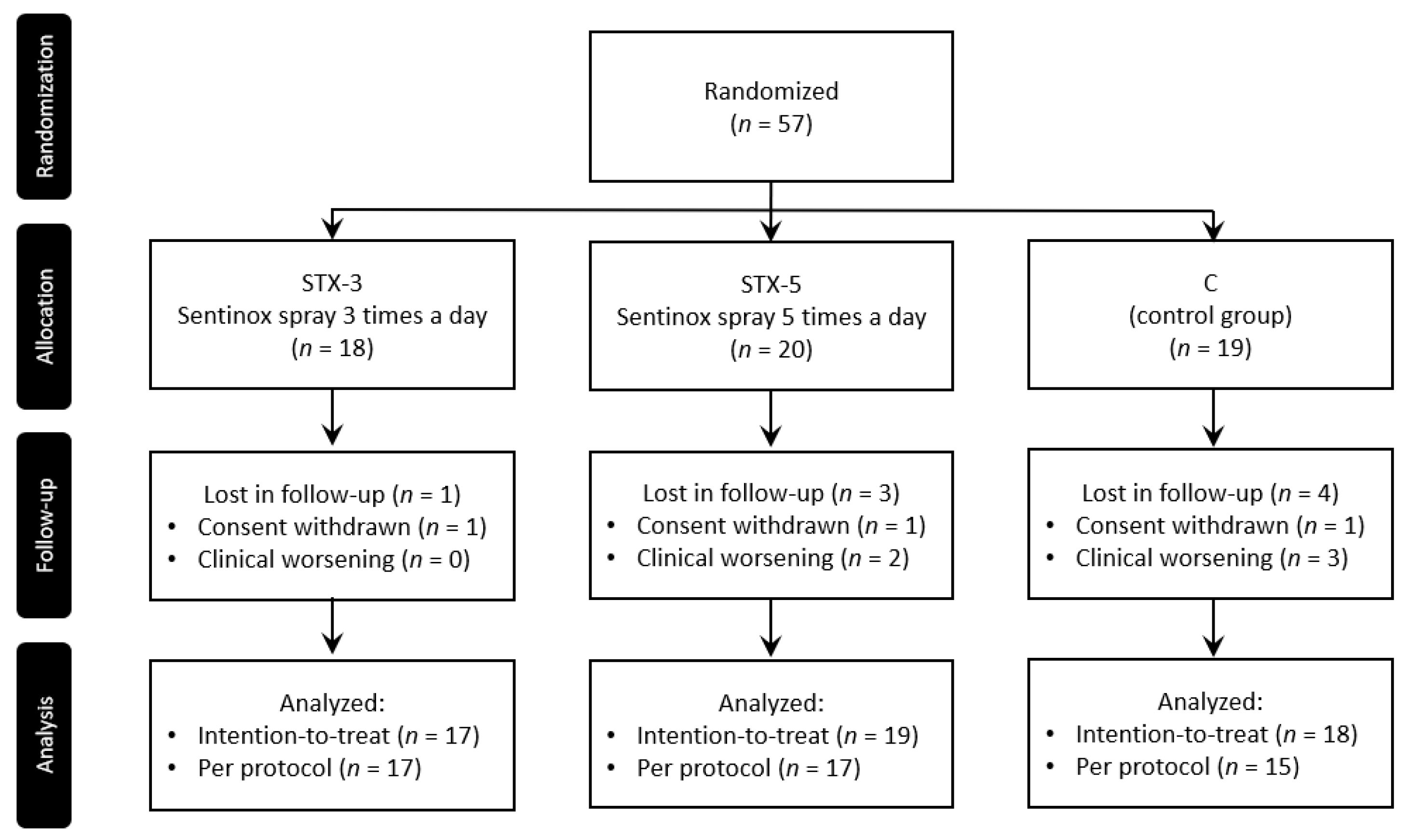 Viruses 14 01033 g001