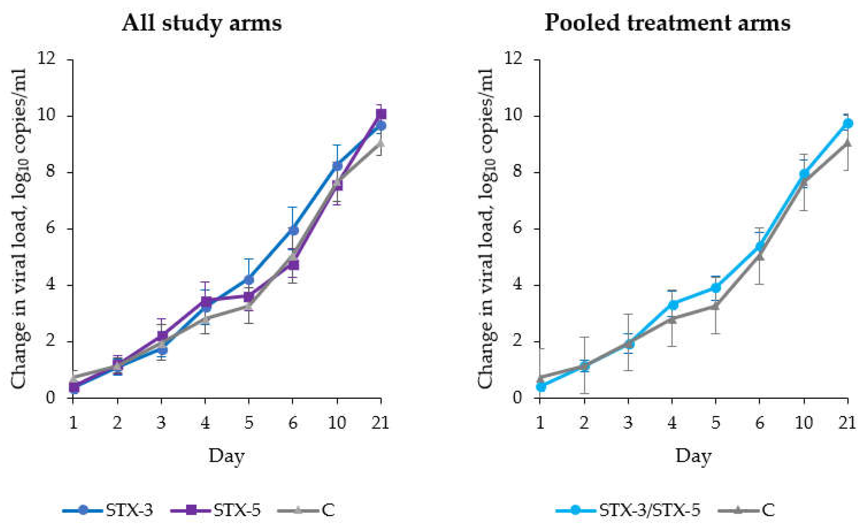 Viruses 14 01033 g002